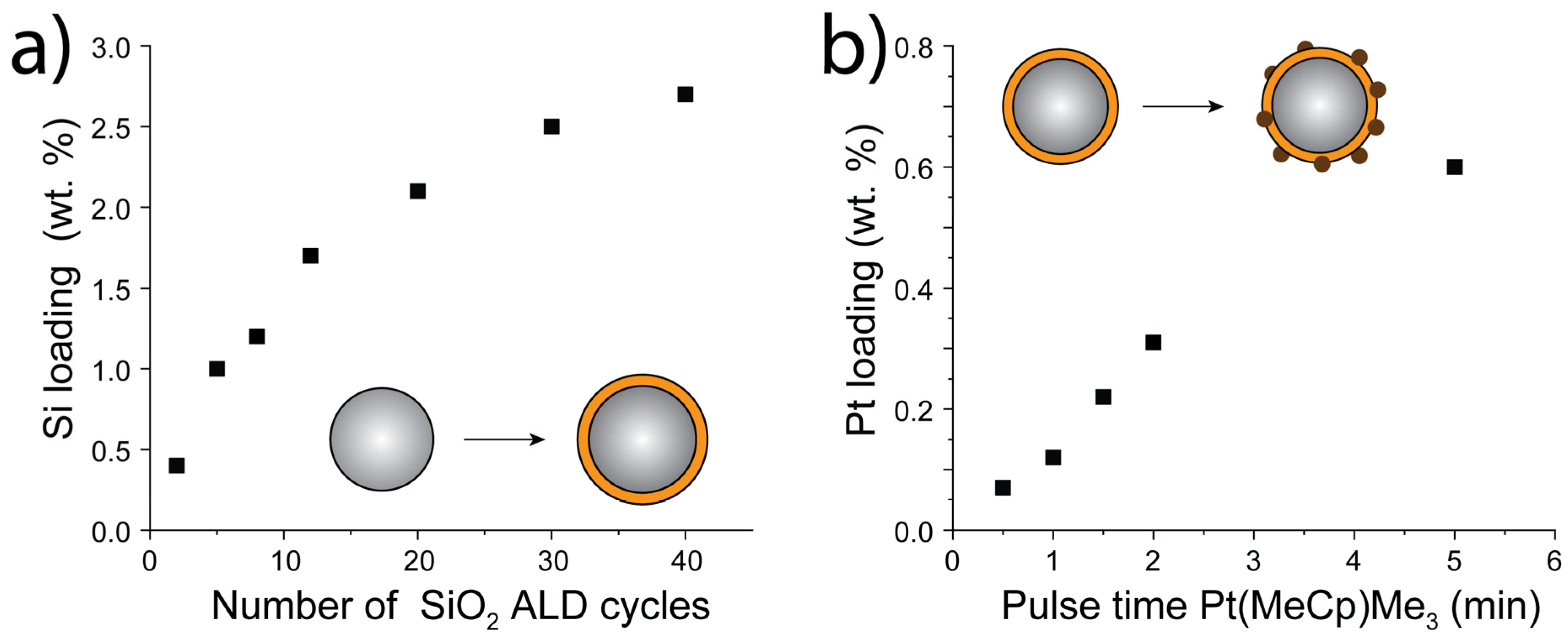 Nanomaterials 10 01496 g001 Nanomaterials 10 01496 g001