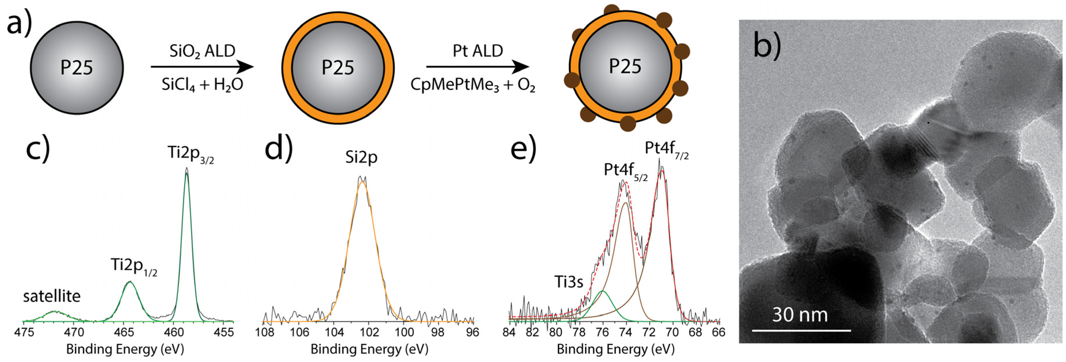 Nanomaterials 10 01496 g002 Nanomaterials 10 01496 g002