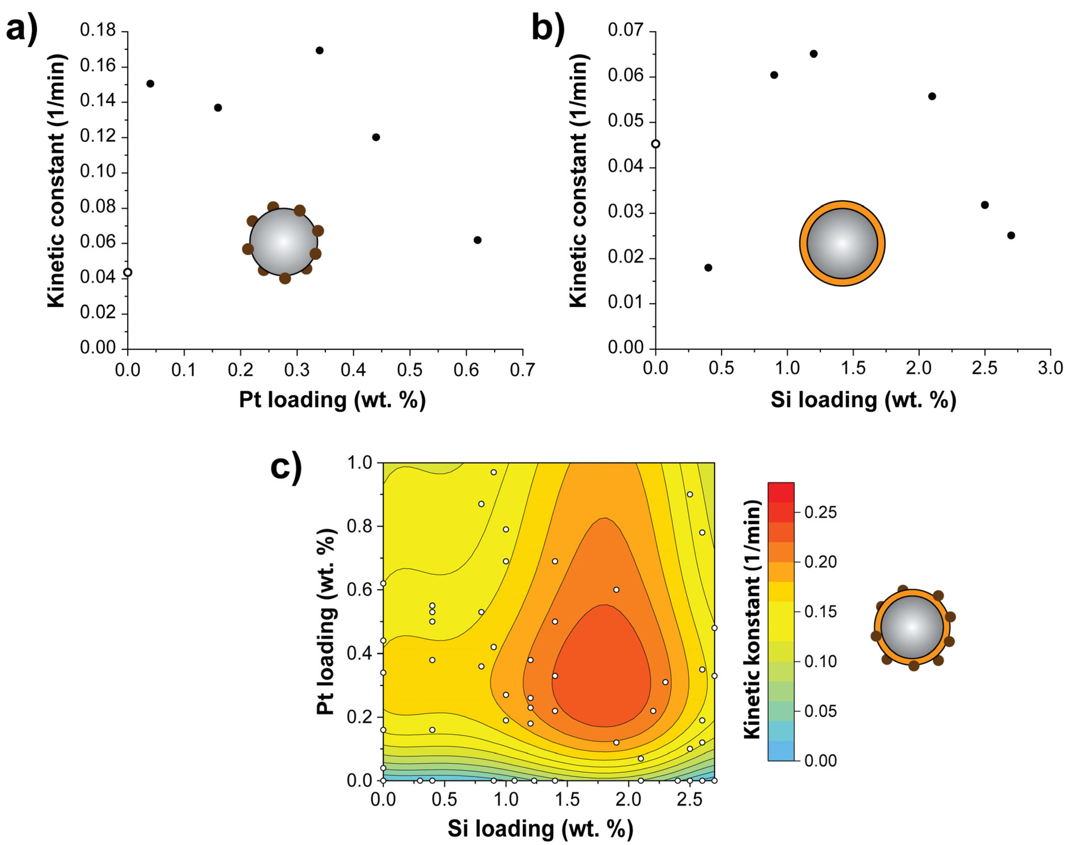 Nanomaterials 10 01496 g003 Nanomaterials 10 01496 g003