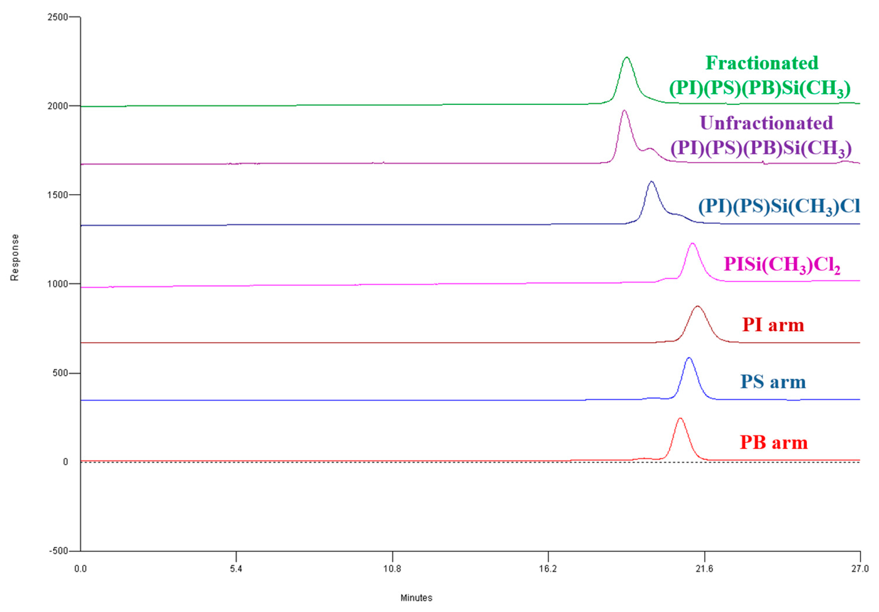Nanomaterials 10 01497 g001 Nanomaterials 10 01497 g001