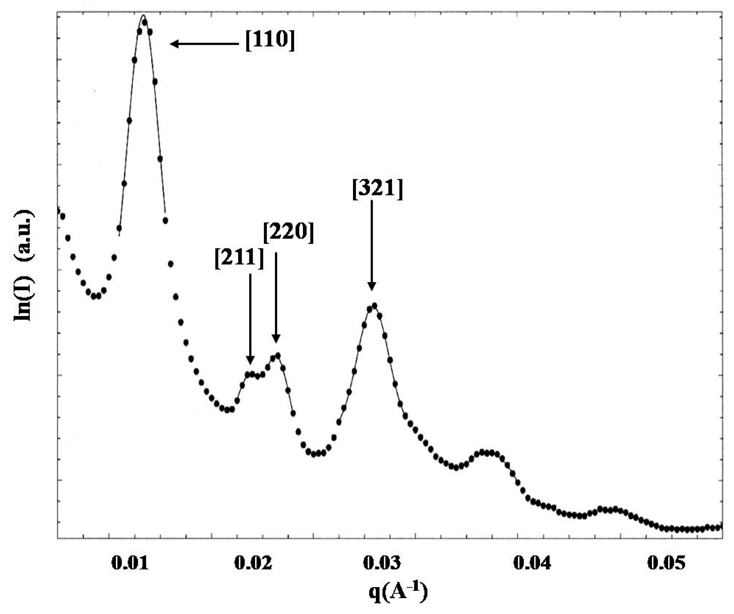 Nanomaterials 10 01497 g005 Nanomaterials 10 01497 g005