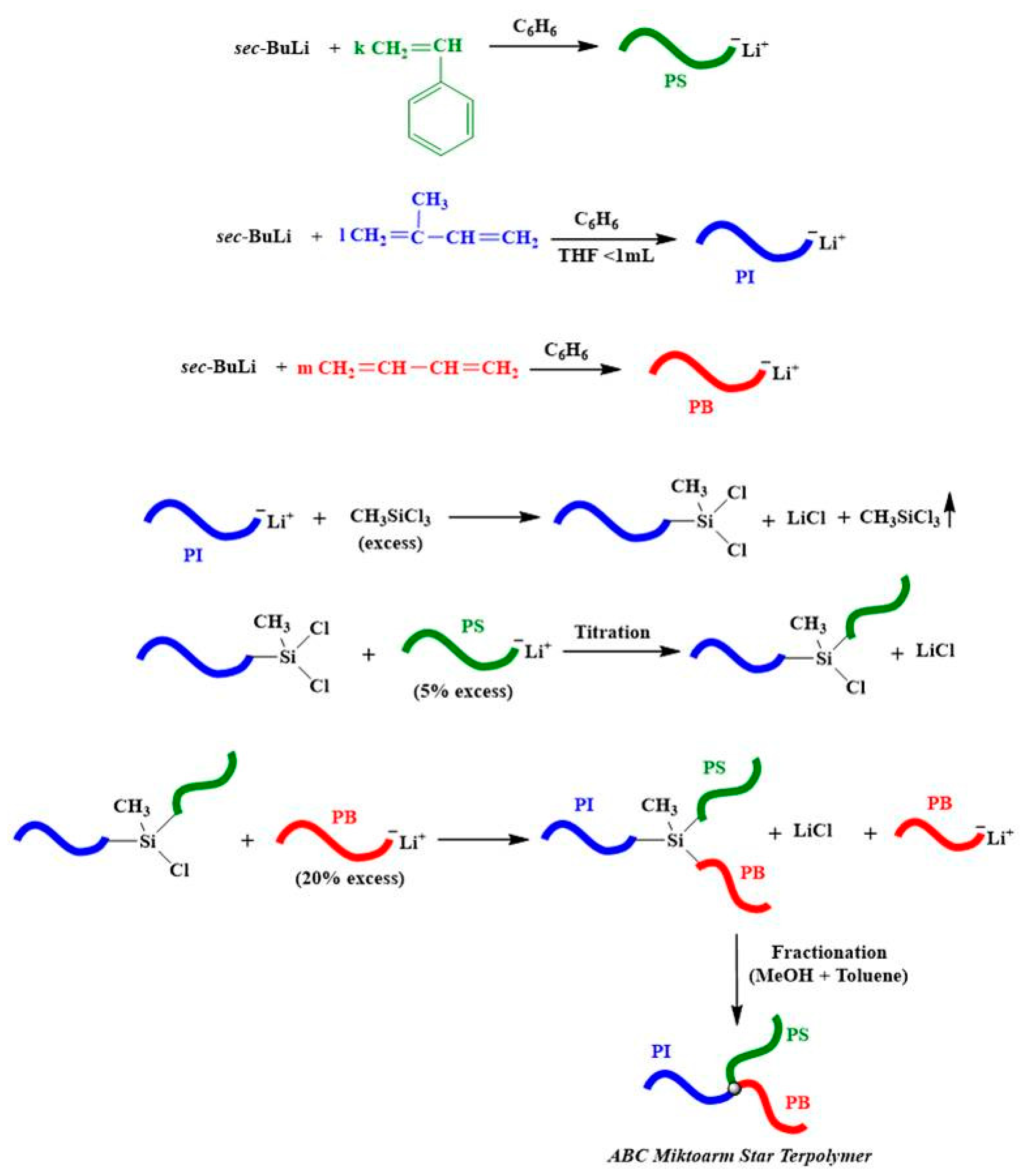 Nanomaterials 10 01497 sch001 Nanomaterials 10 01497 sch001
