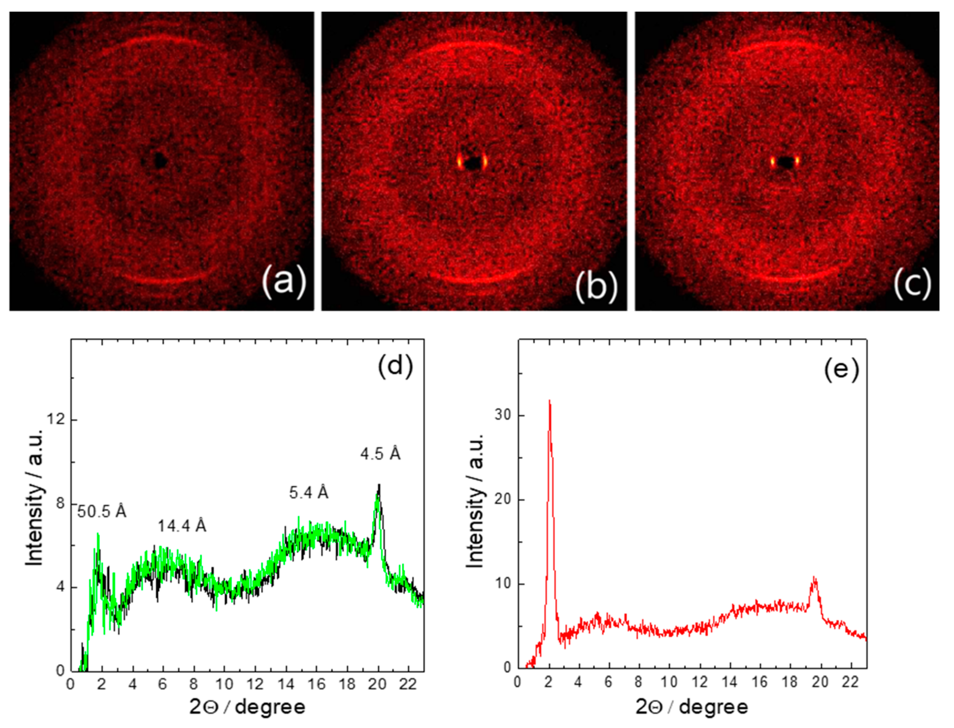 Nanomaterials 10 01498 g005 Nanomaterials 10 01498 g005