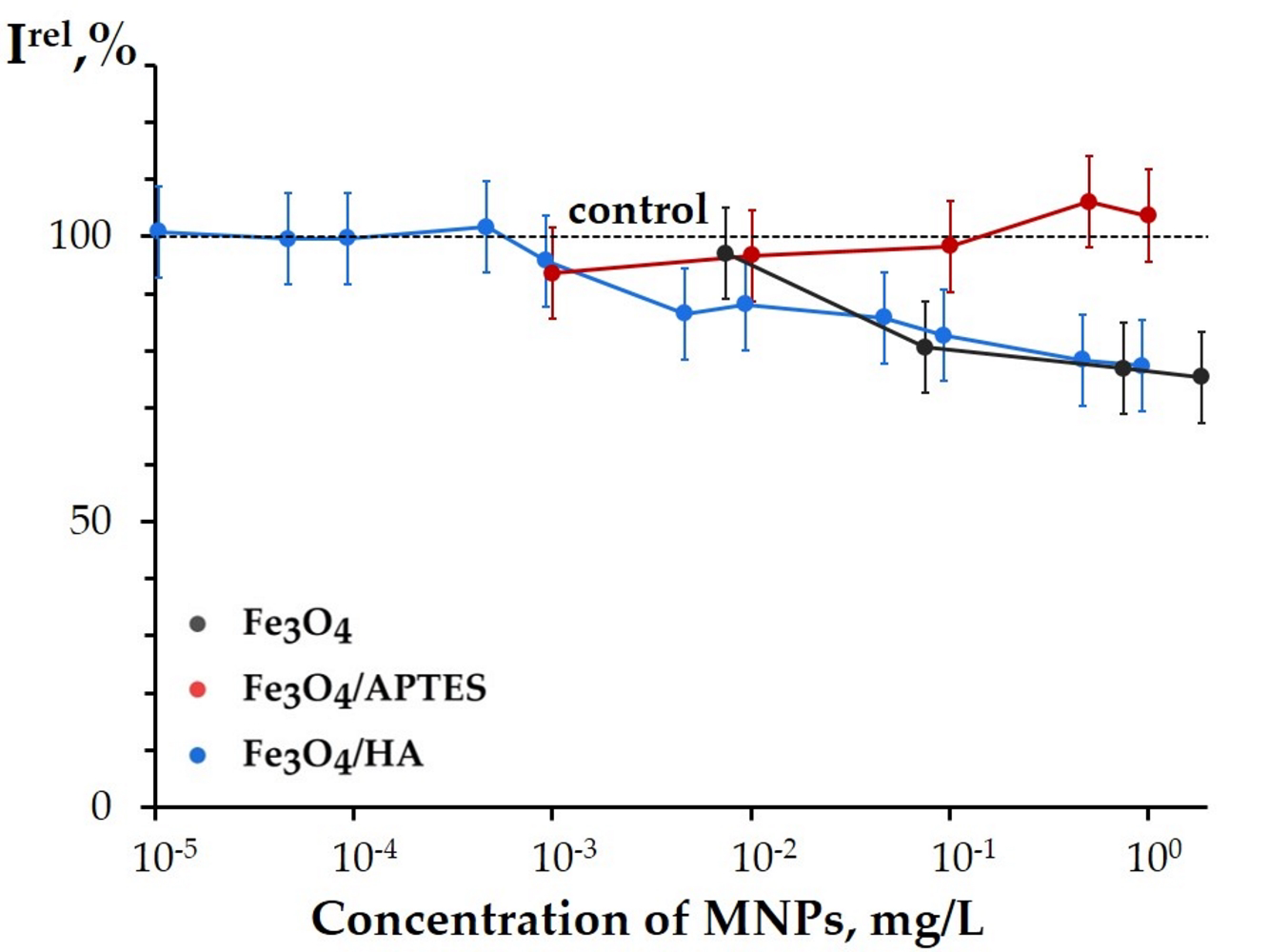 Nanomaterials 10 01499 g006