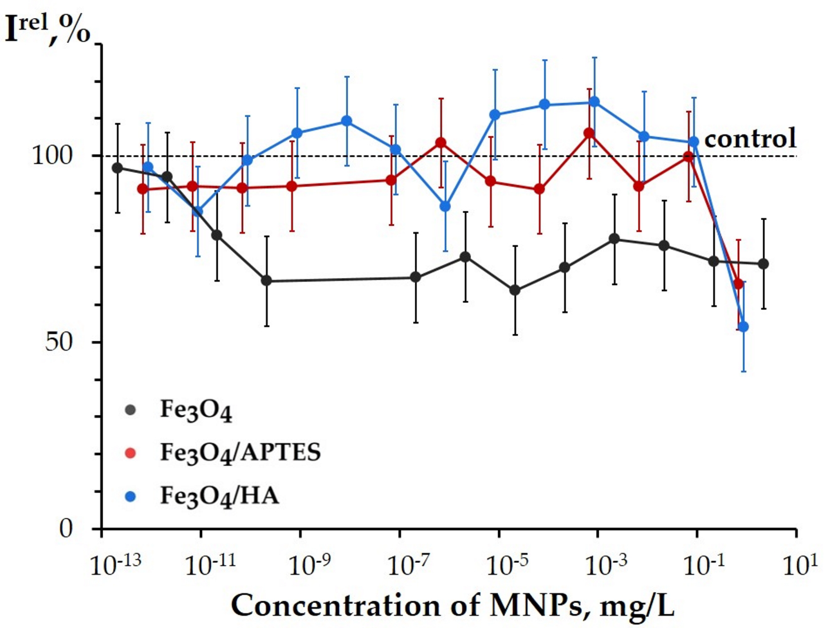 Nanomaterials 10 01499 g007