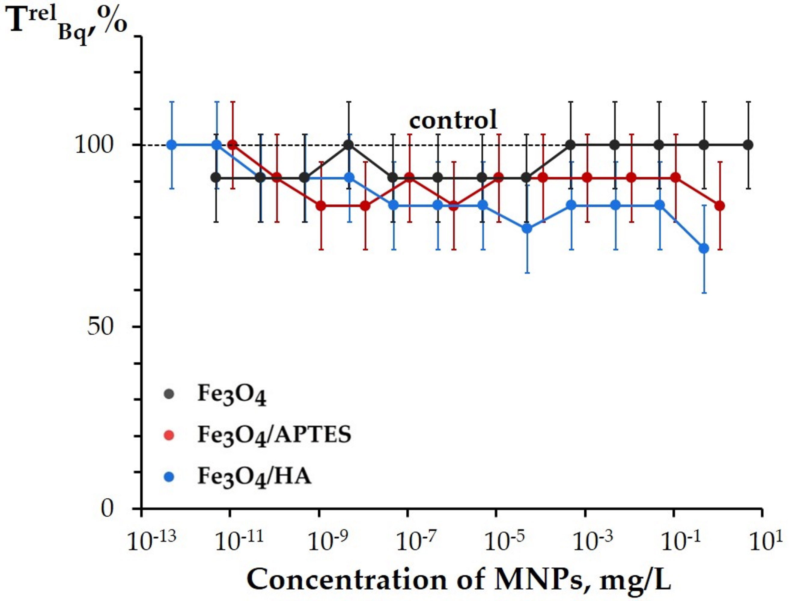 Nanomaterials 10 01499 g008