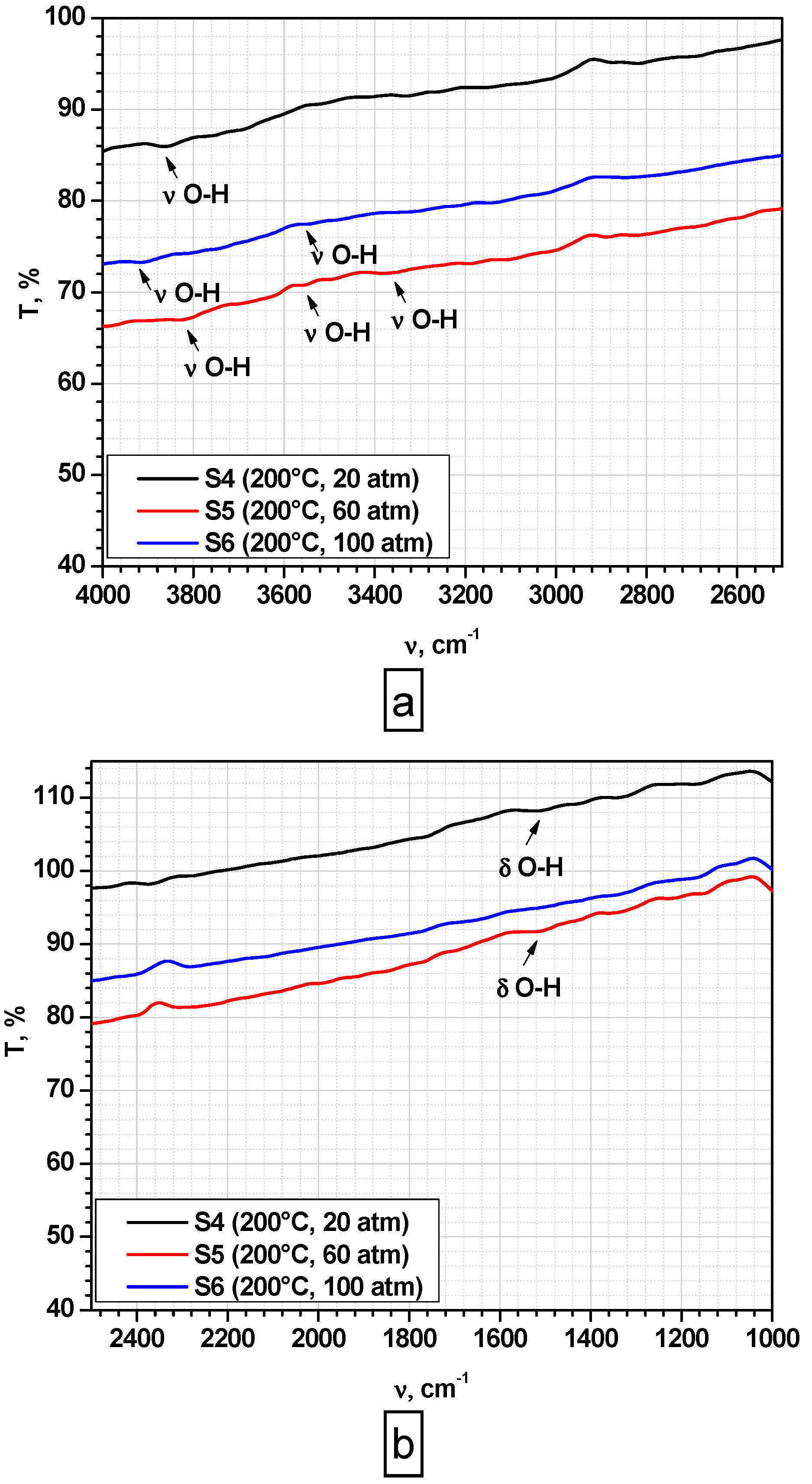 Nanomaterials 10 01500 g002