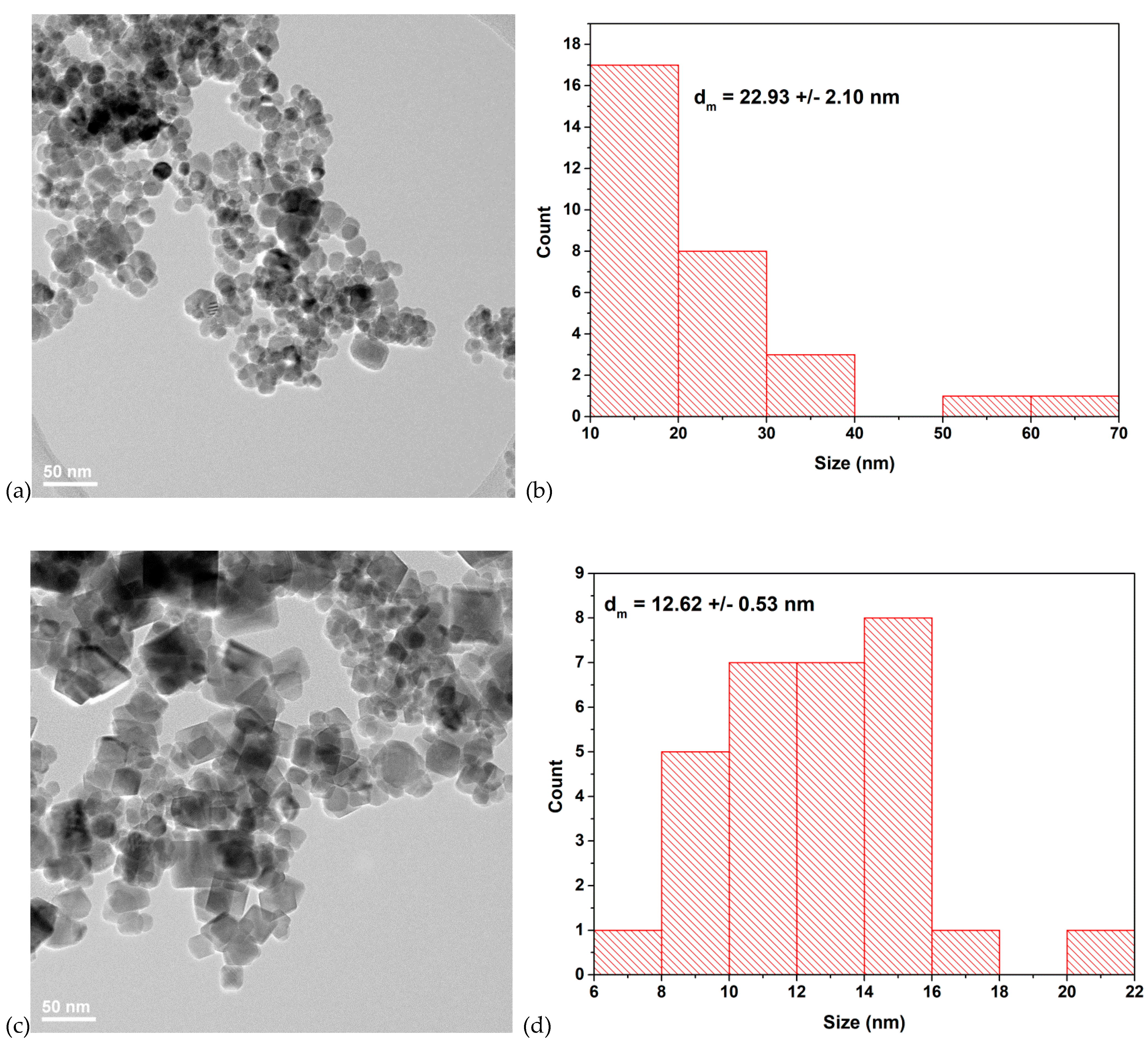 Nanomaterials 10 01500 g005