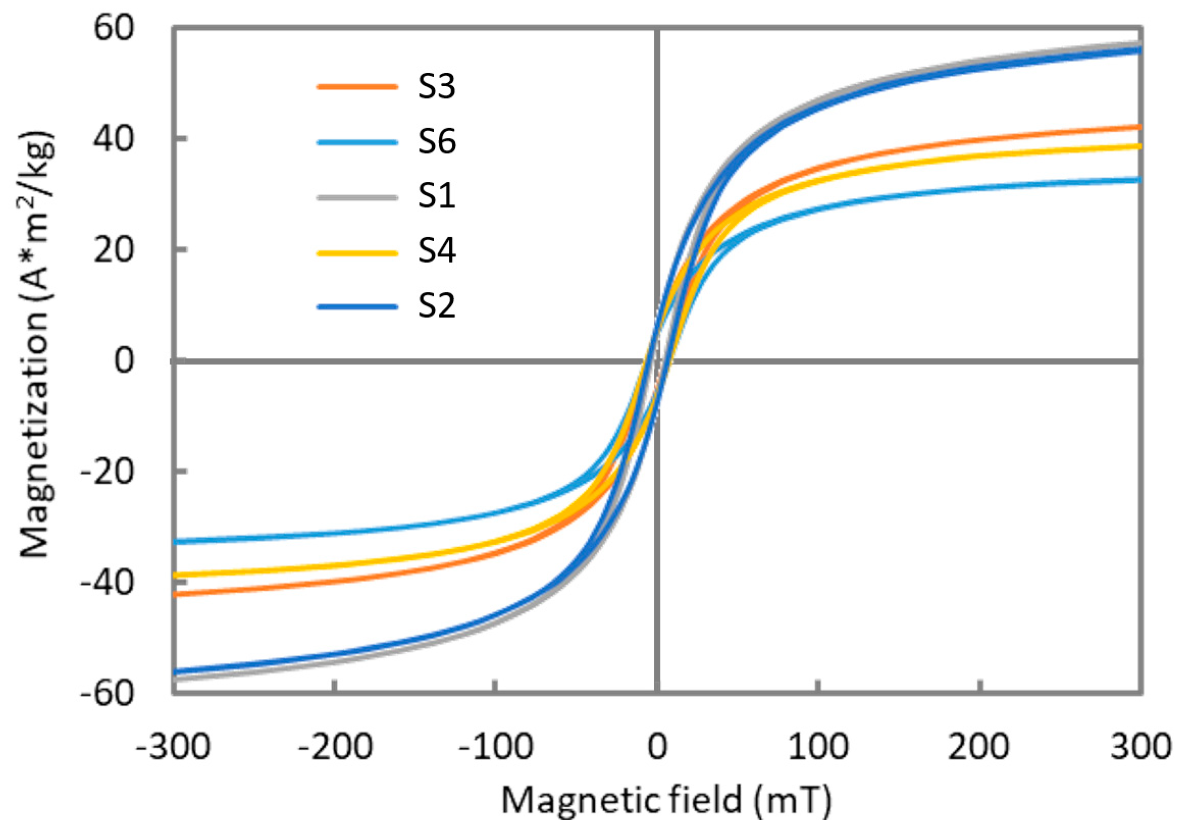 Nanomaterials 10 01500 g006