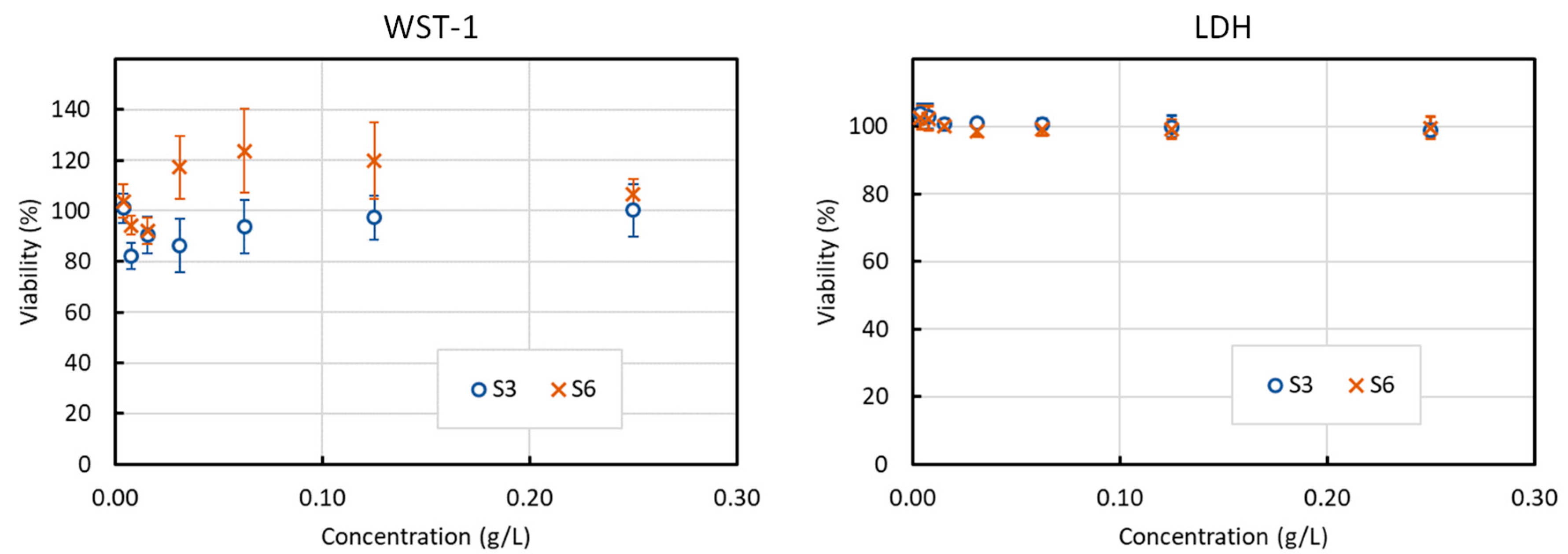 Nanomaterials 10 01500 g008