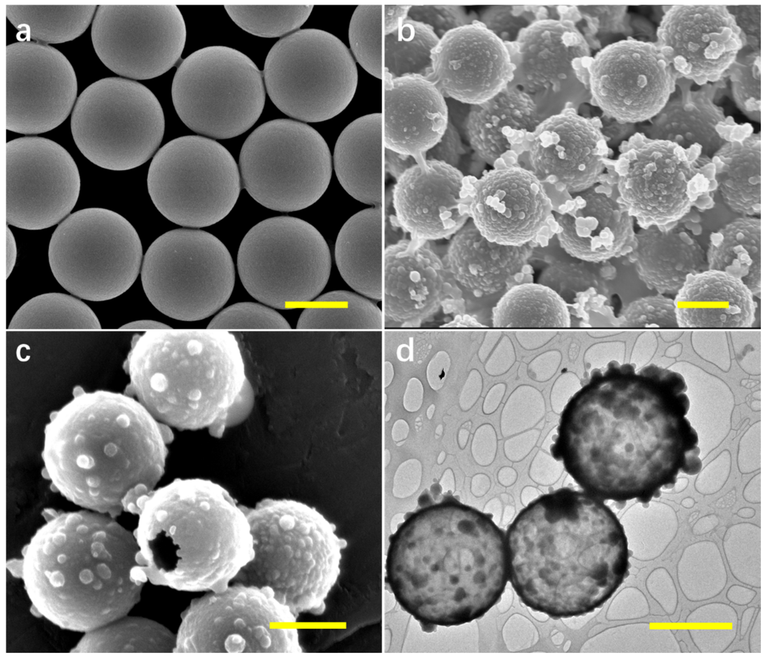 Nanomaterials Free FullText Synthesis of Gold Nanoparticle