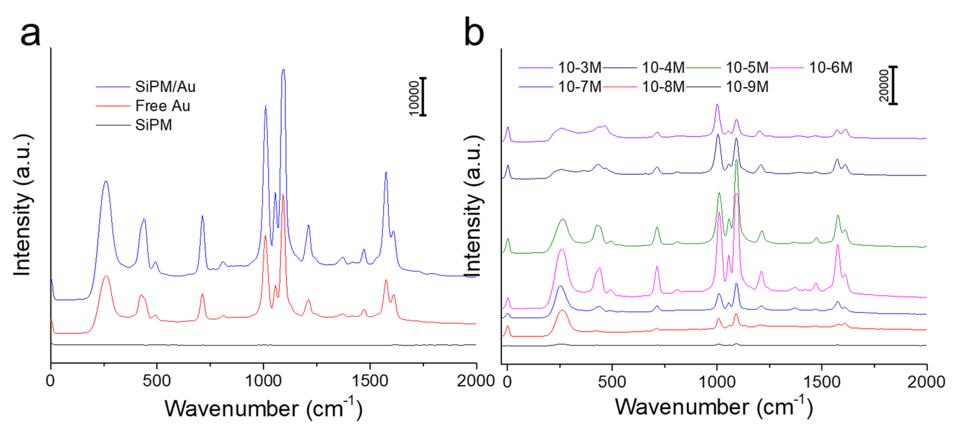 Nanomaterials 10 01501 g004