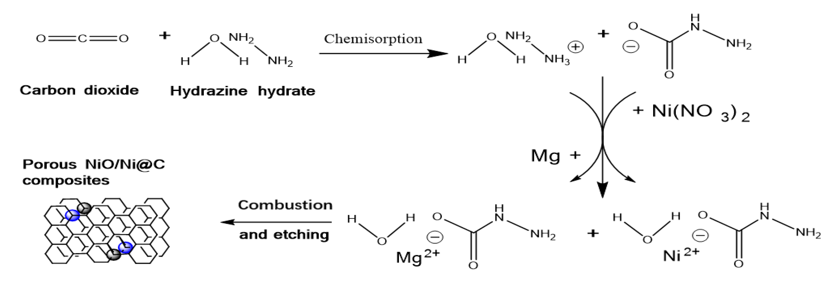 Nanomaterials 10 01502 g001 Nanomaterials 10 01502 g001