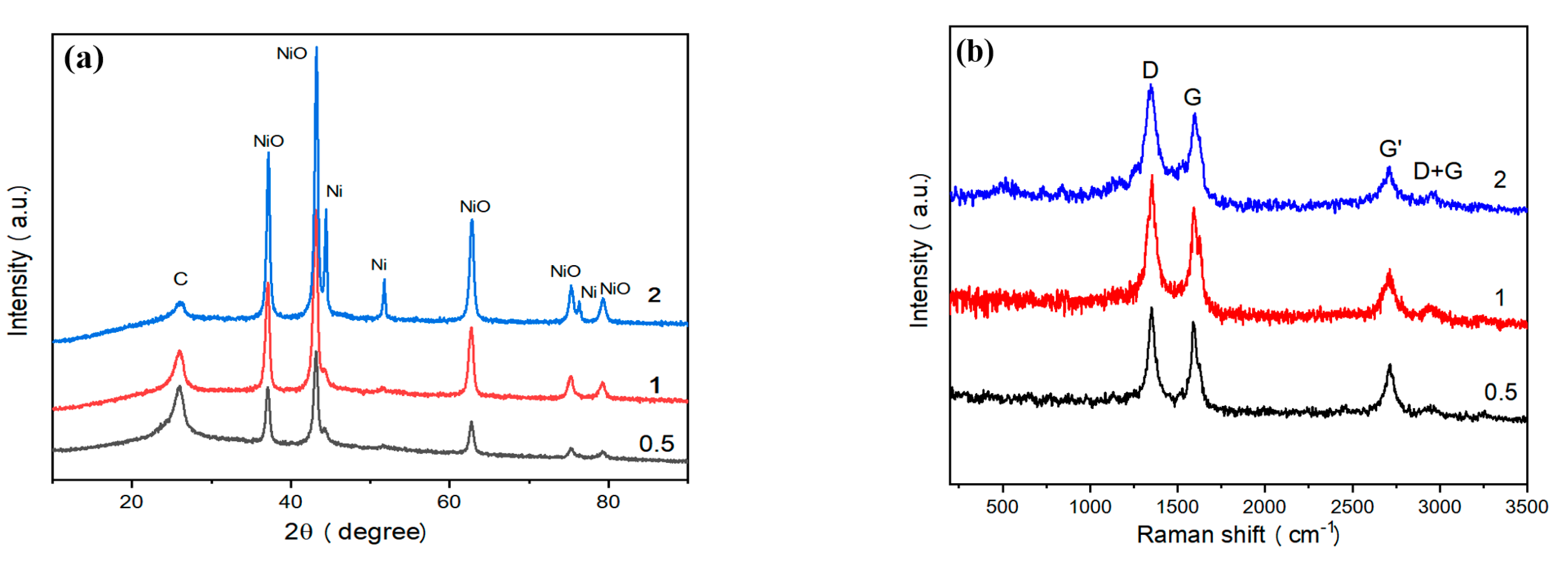 Nanomaterials 10 01502 g003a Nanomaterials 10 01502 g003a