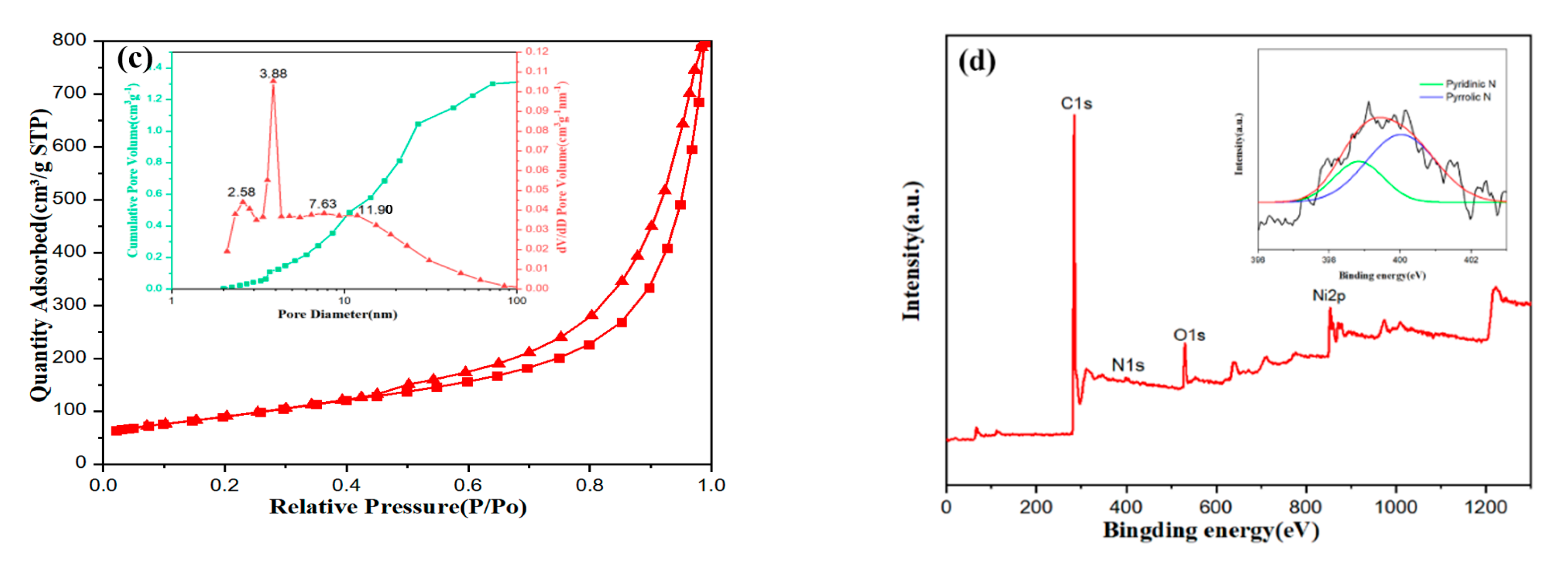 Nanomaterials 10 01502 g003b Nanomaterials 10 01502 g003b