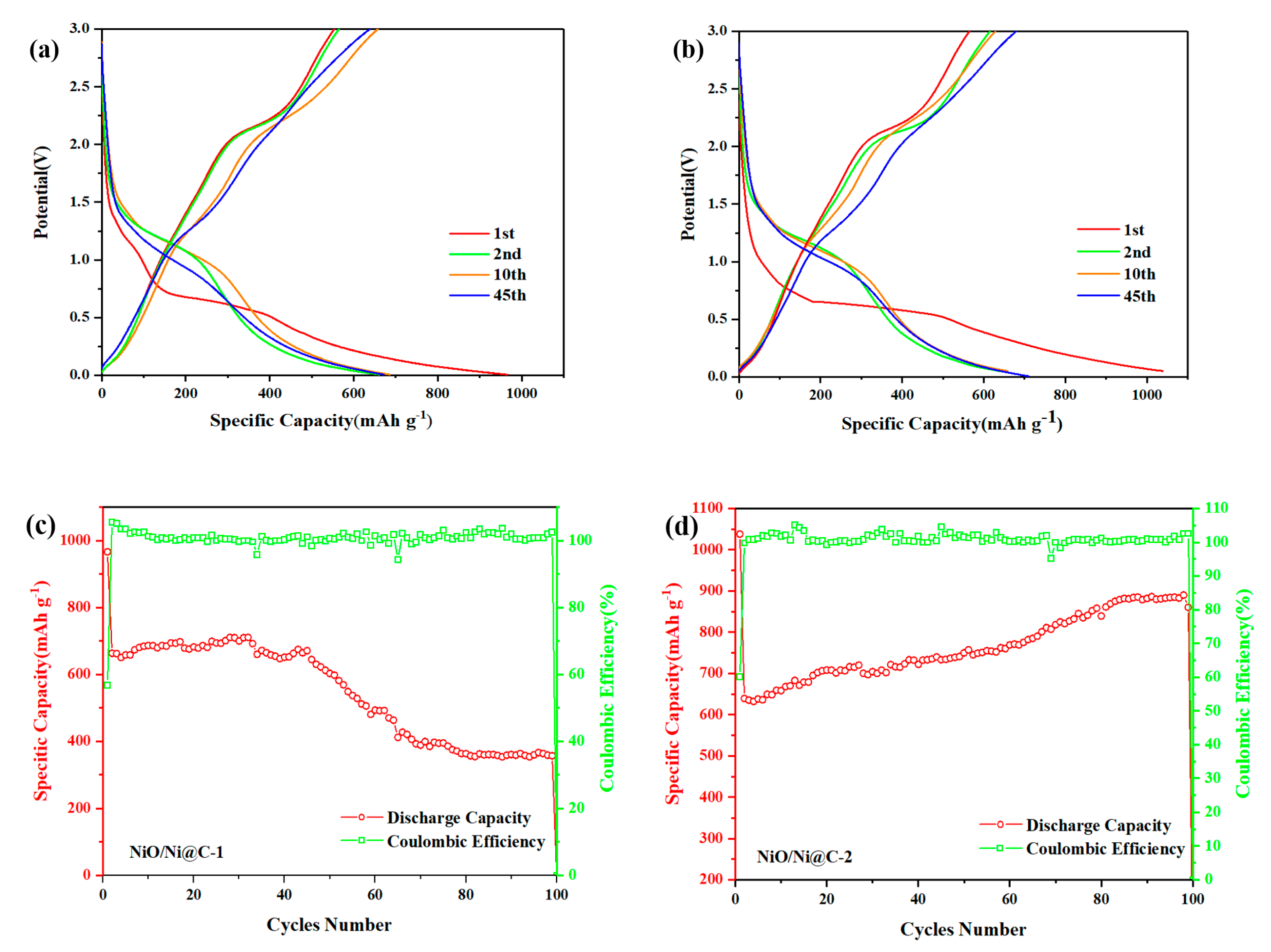 Nanomaterials 10 01502 g004 Nanomaterials 10 01502 g004