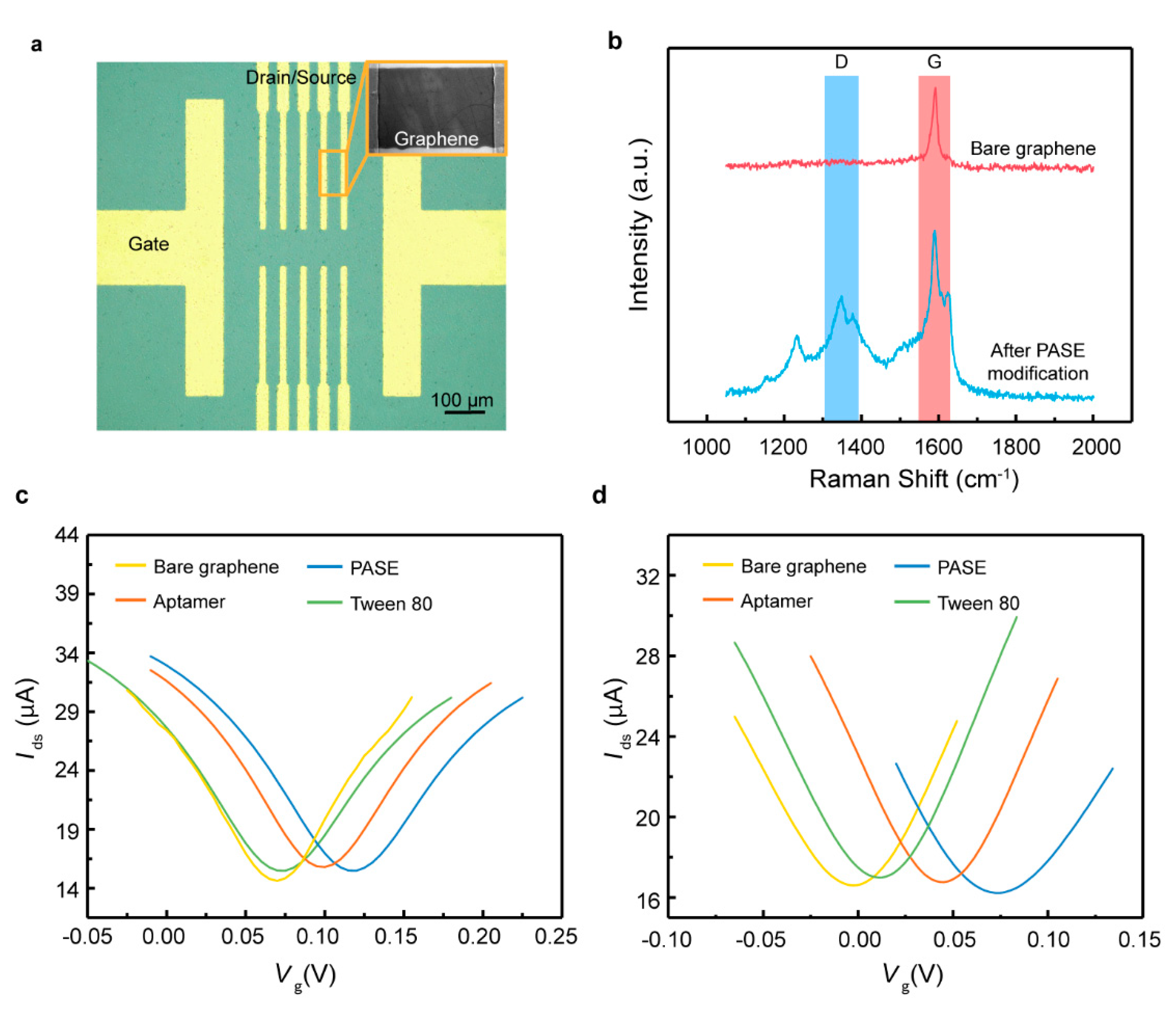 Nanomaterials 10 01503 g002 Nanomaterials 10 01503 g002