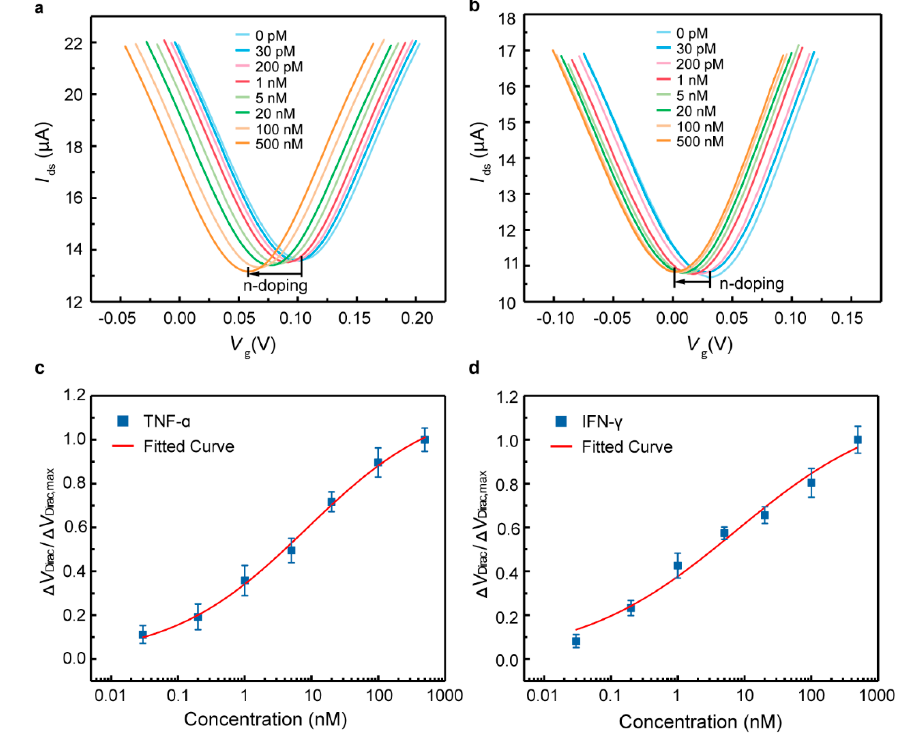 Nanomaterials 10 01503 g003 Nanomaterials 10 01503 g003