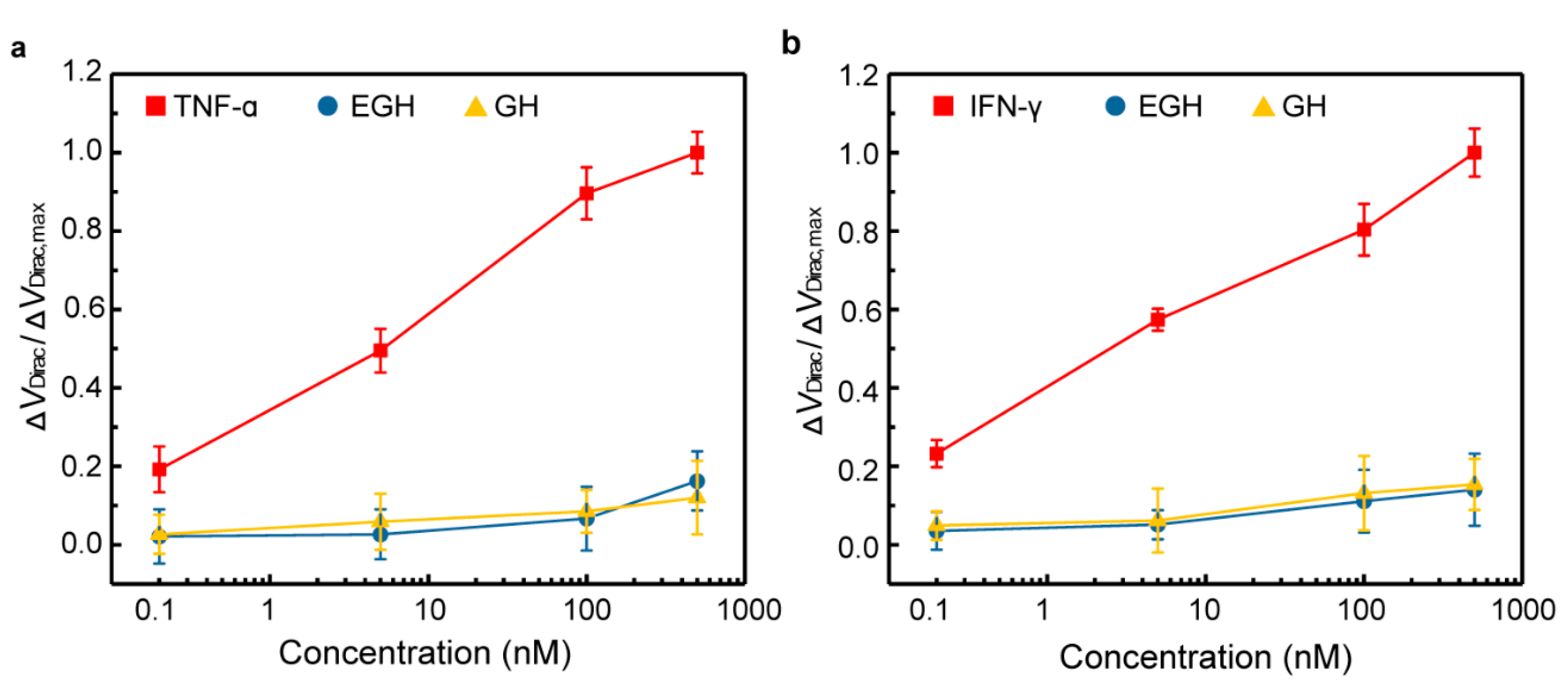 Nanomaterials 10 01503 g004 Nanomaterials 10 01503 g004