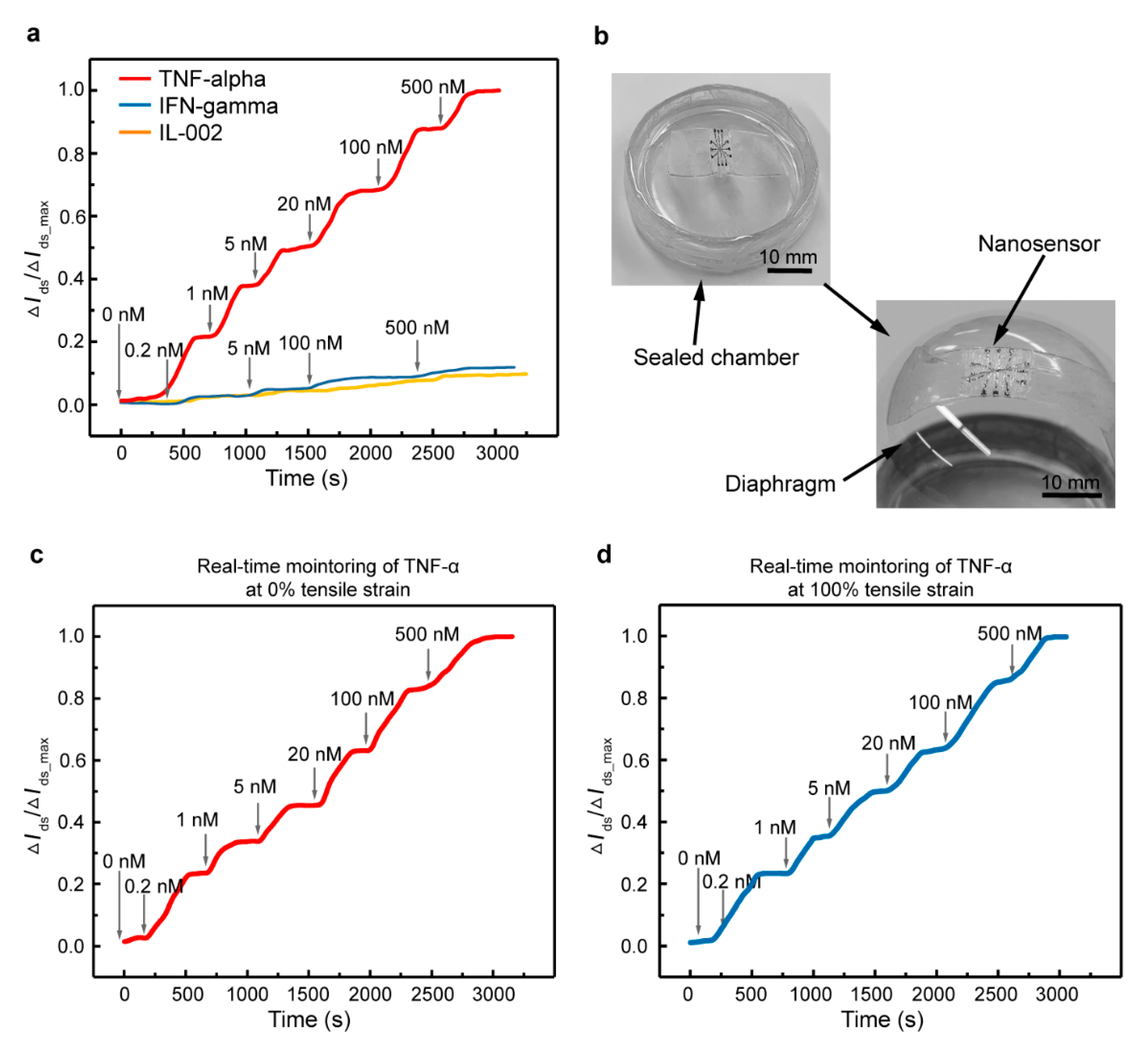 Nanomaterials 10 01503 g005 Nanomaterials 10 01503 g005