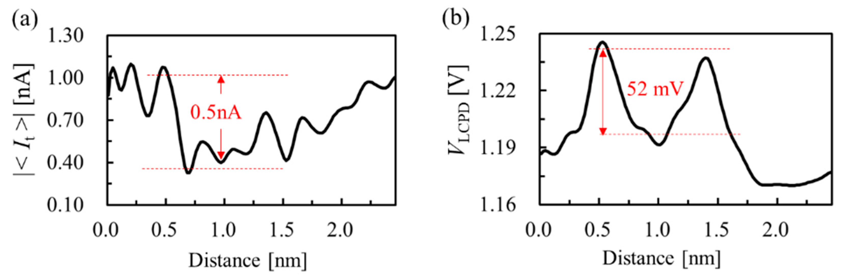 Nanomaterials 10 01506 g006