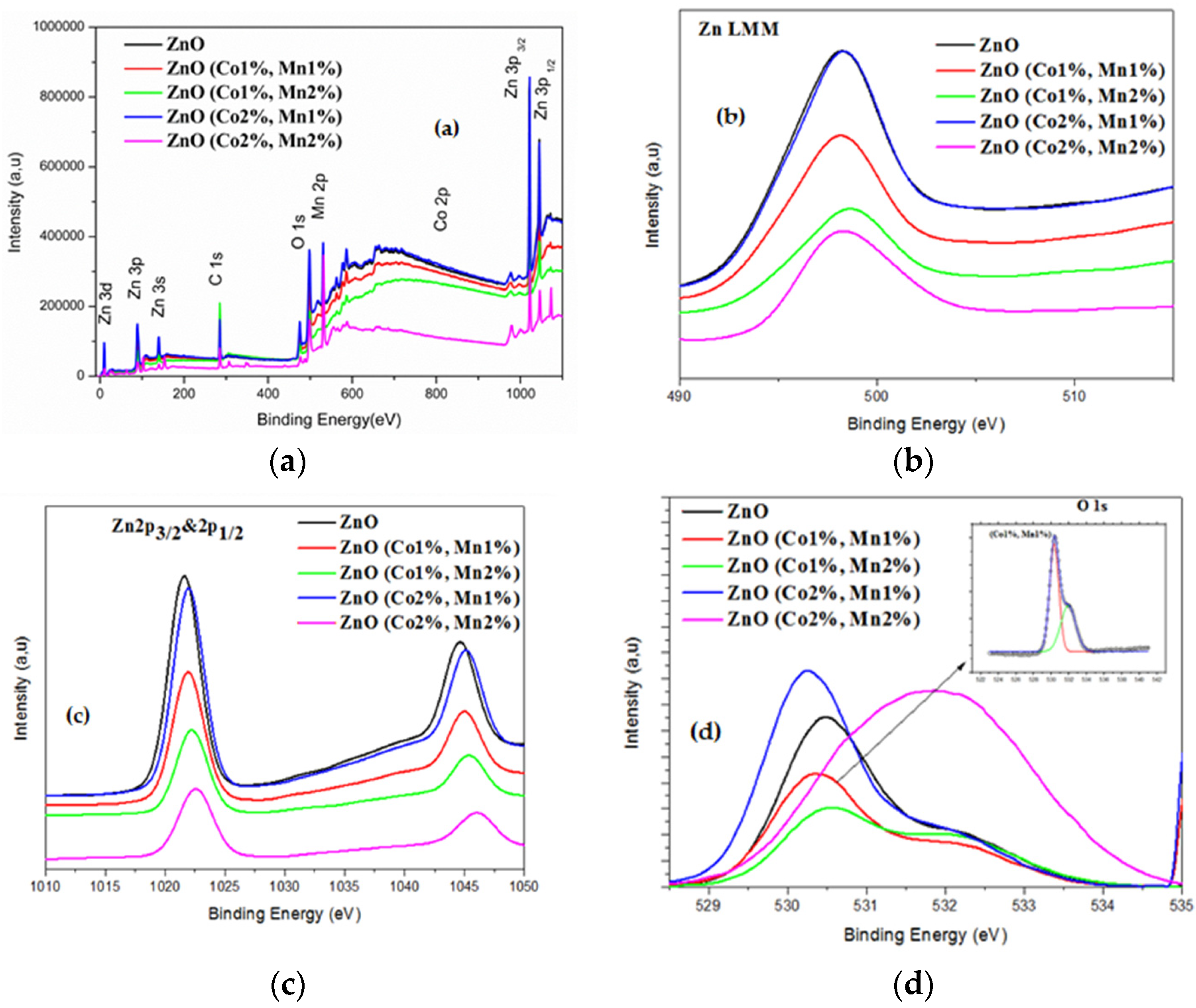 Nanomaterials 10 01507 g002 Nanomaterials 10 01507 g002