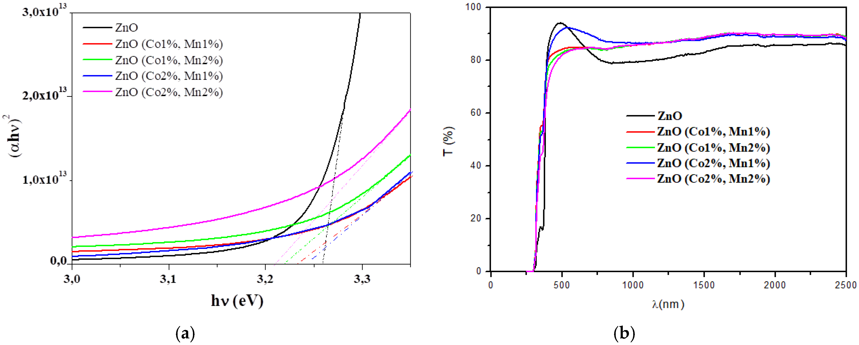 Nanomaterials 10 01507 g004 Nanomaterials 10 01507 g004