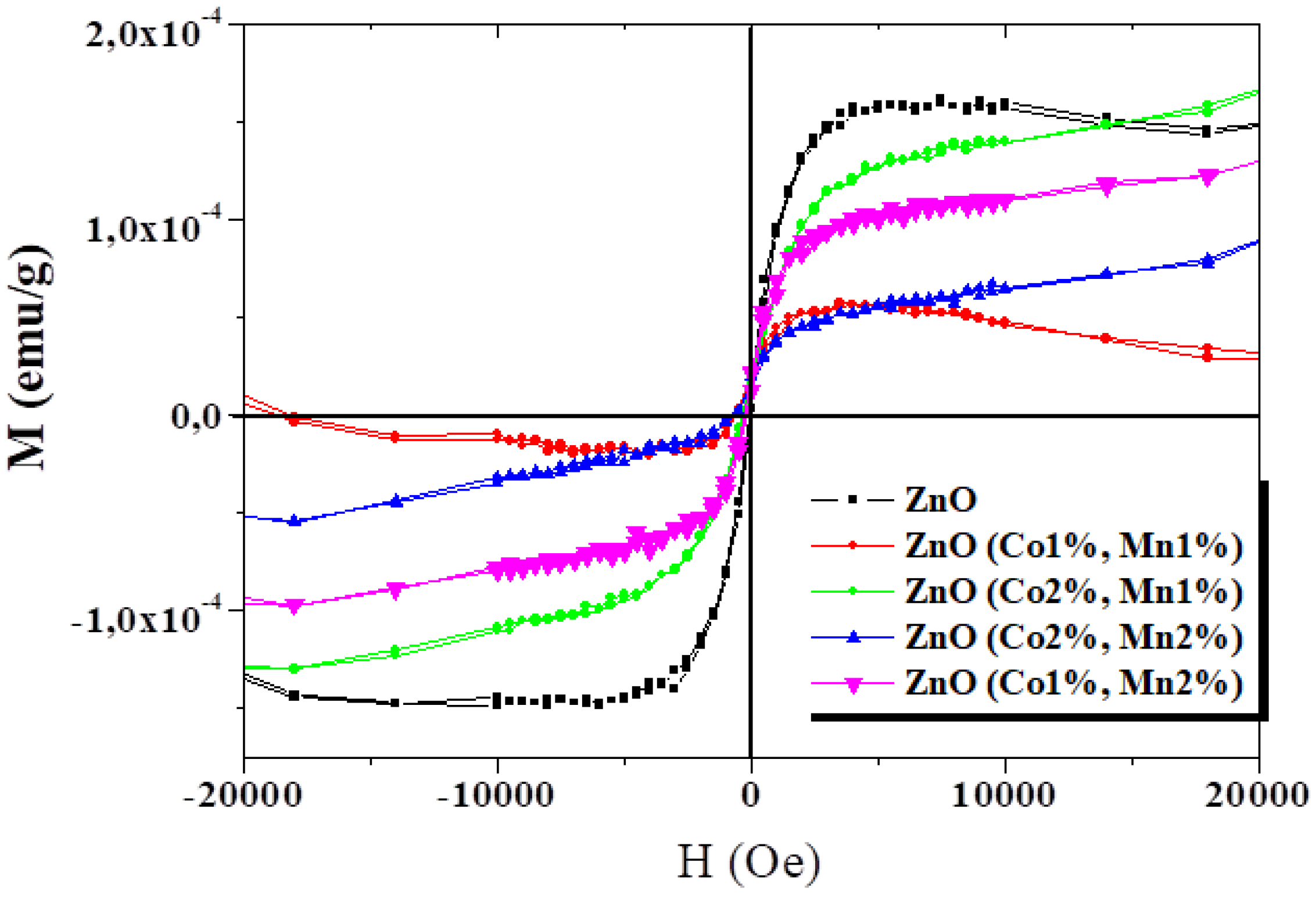 Nanomaterials 10 01507 g005 Nanomaterials 10 01507 g005