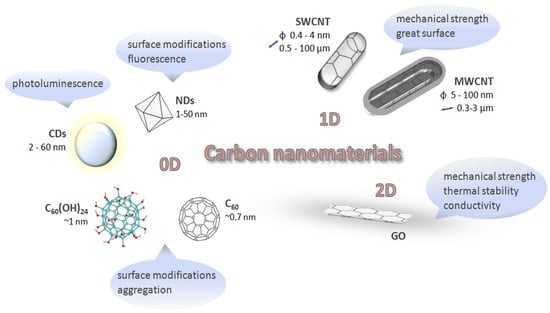 Nanomaterials 10 01508 g002 550