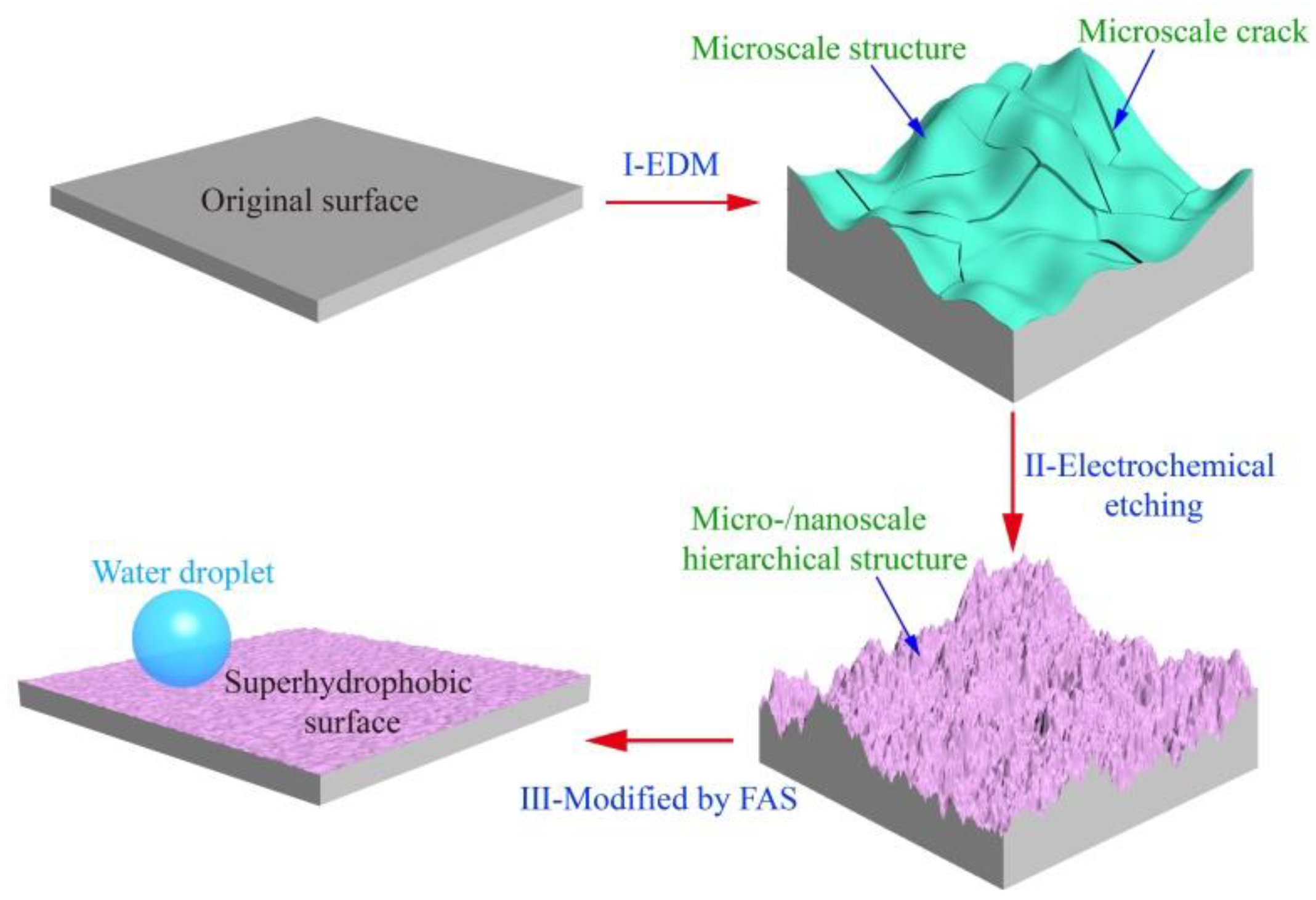Nanomaterials 10 01509 g001 Nanomaterials 10 01509 g001