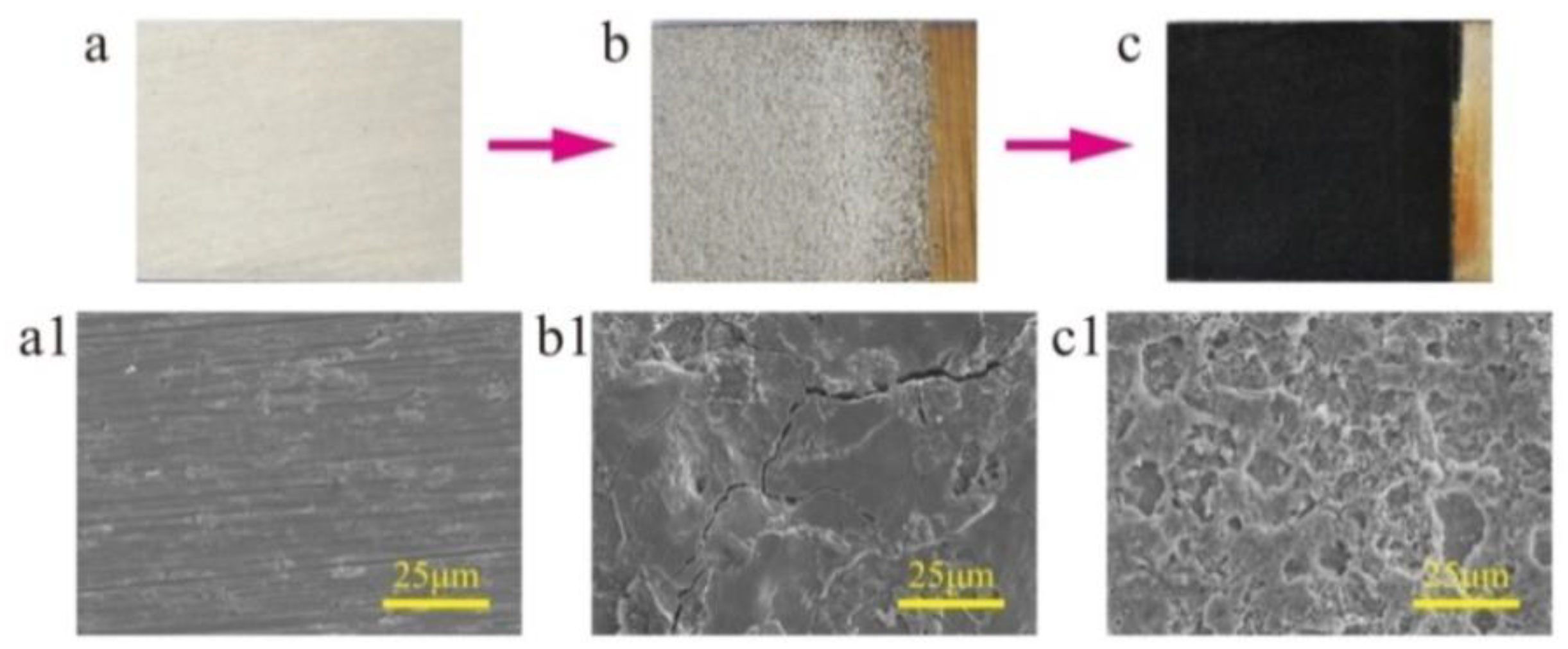 Nanomaterials 10 01509 g002 Nanomaterials 10 01509 g002