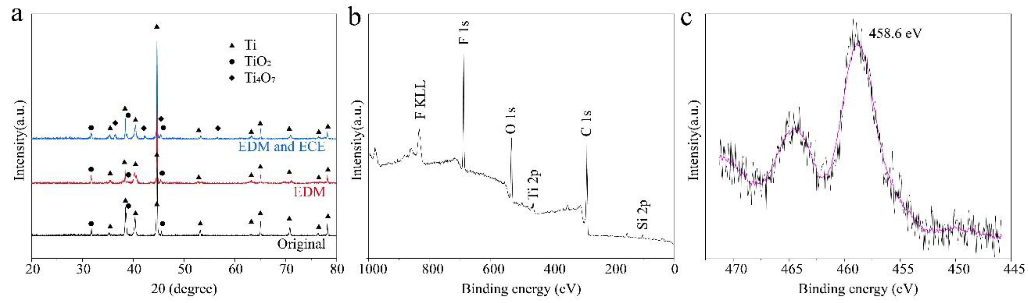 Nanomaterials 10 01509 g008 Nanomaterials 10 01509 g008