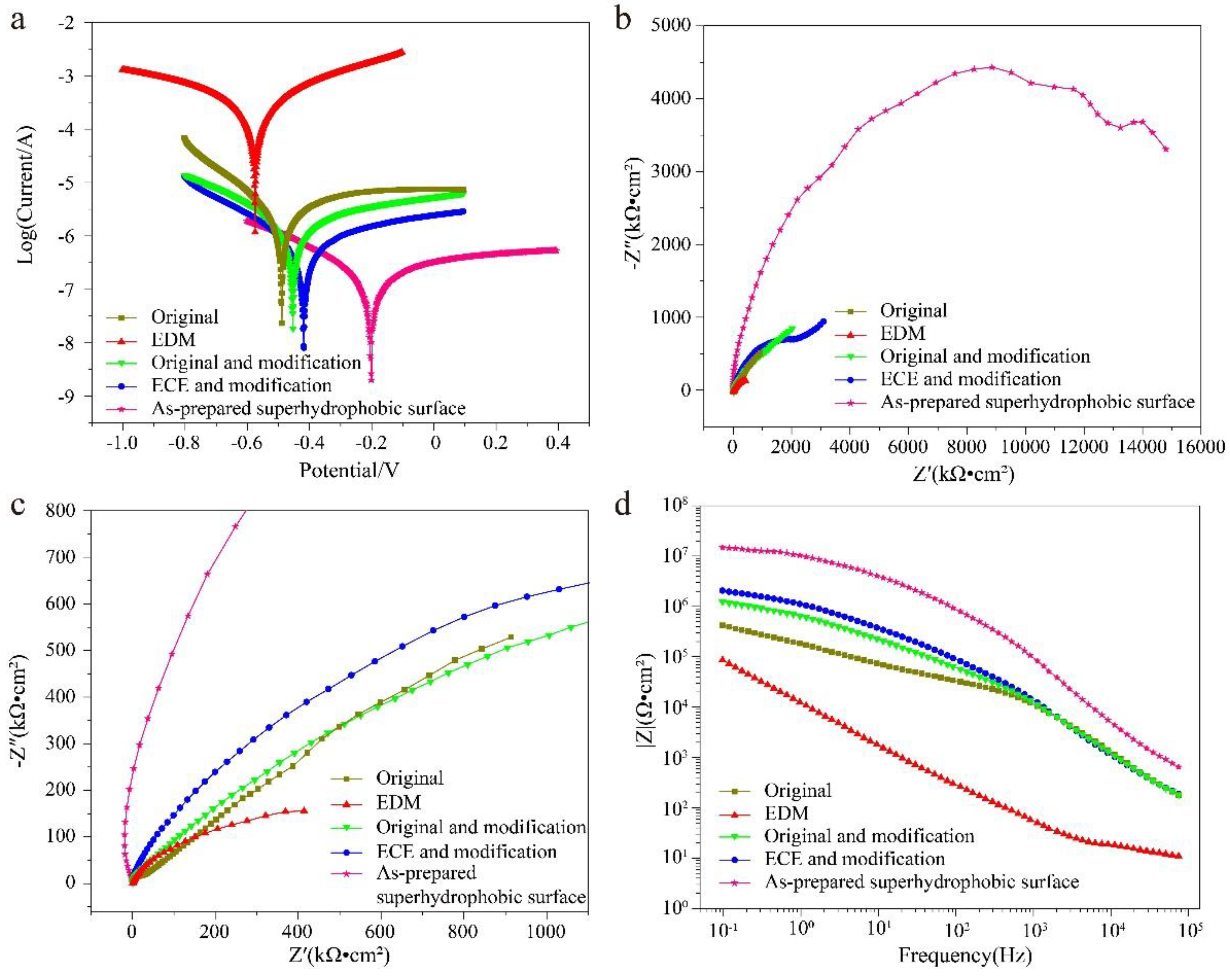Nanomaterials 10 01509 g009 Nanomaterials 10 01509 g009