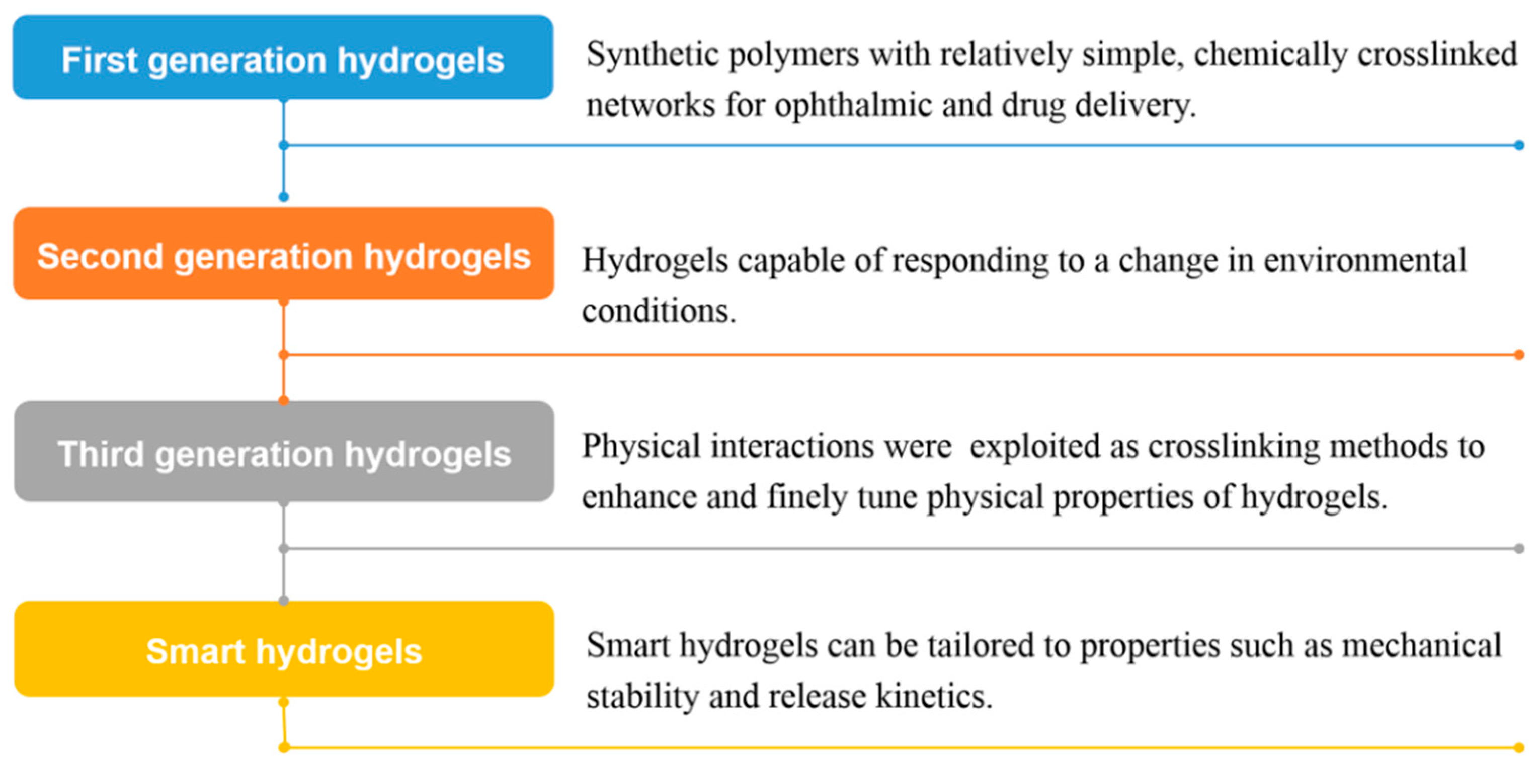 Nanomaterials 10 01511 g003