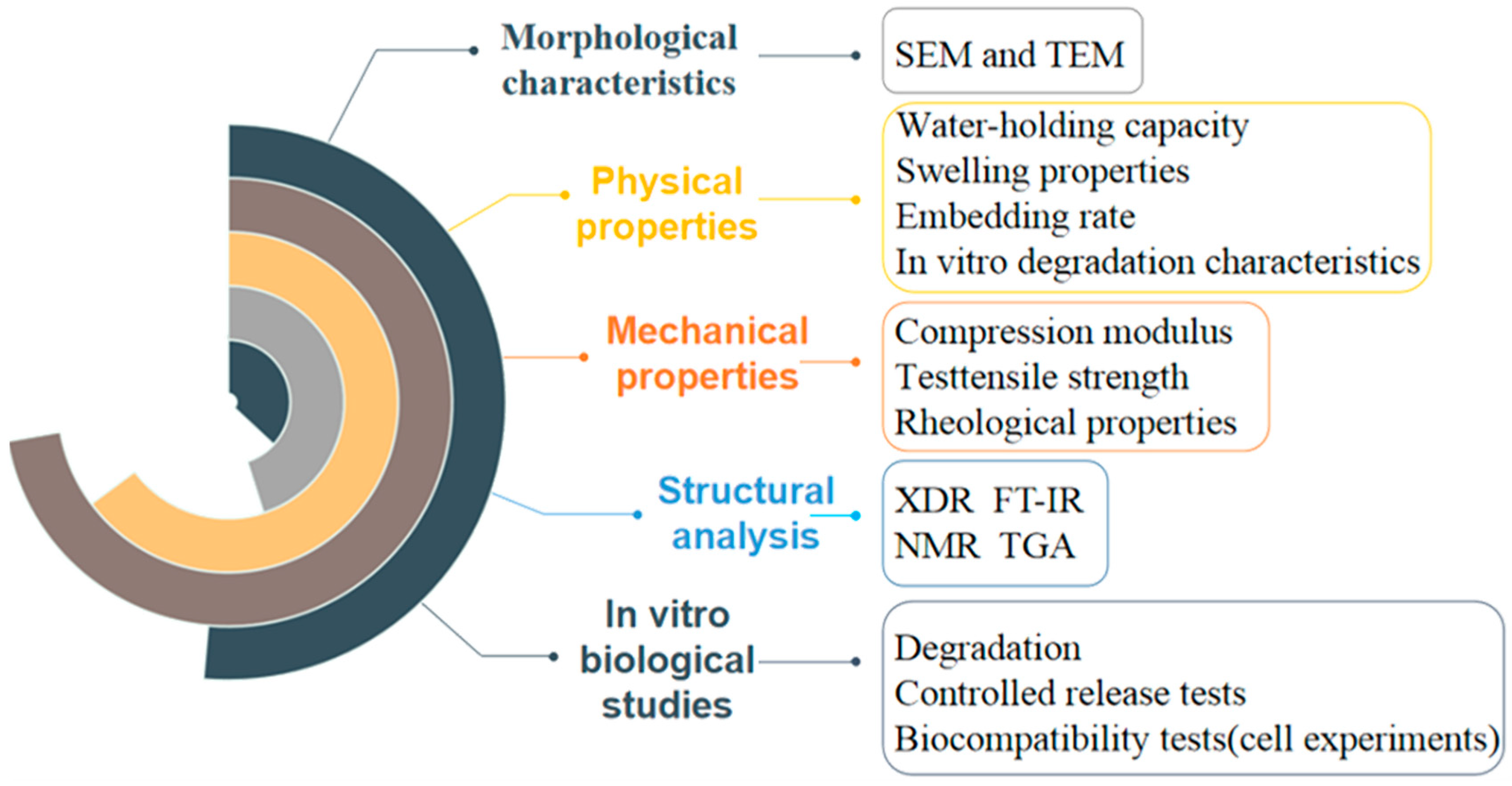 Nanomaterials 10 01511 g007