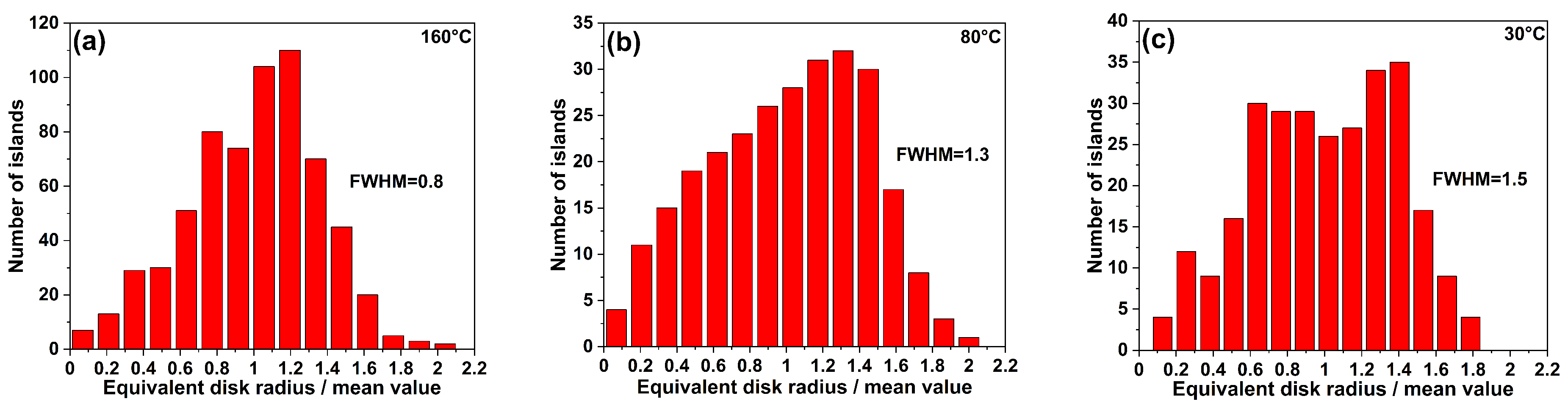 Nanomaterials 10 01512 g005 Nanomaterials 10 01512 g005