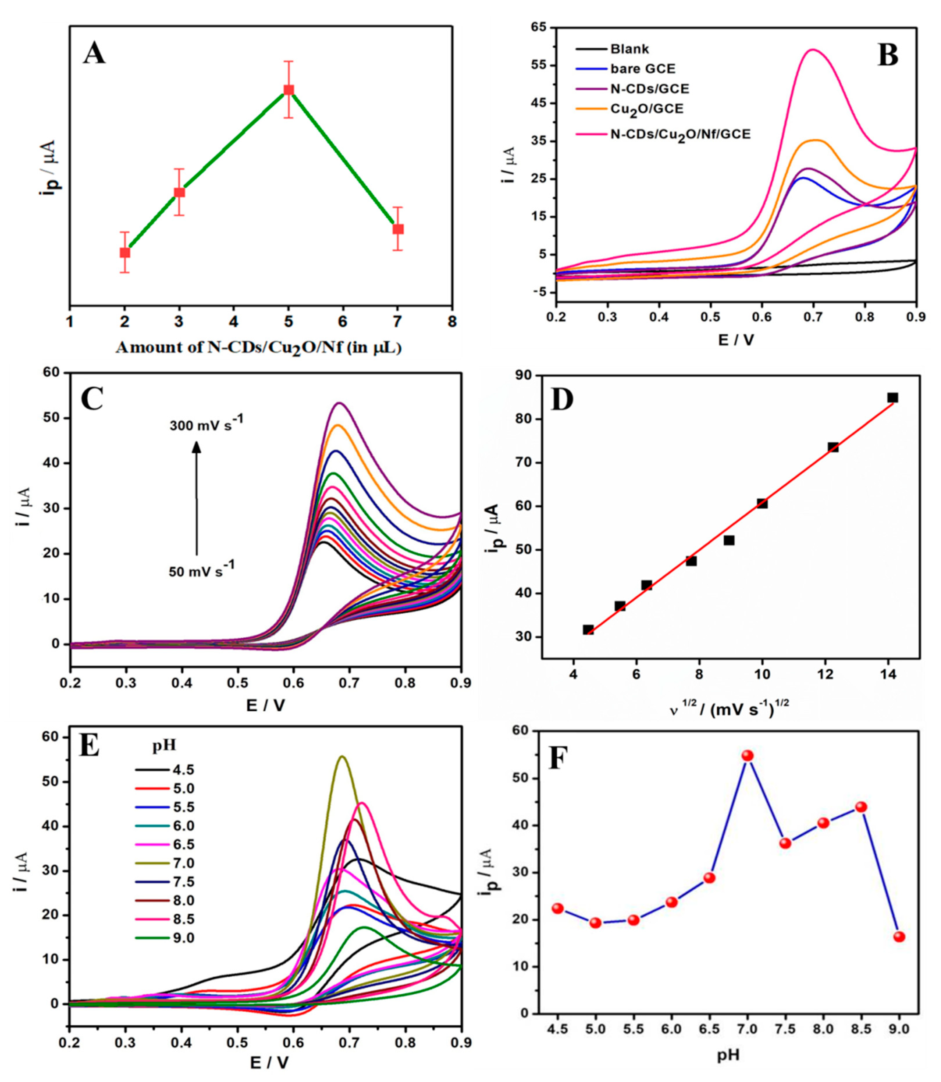 Nanomaterials 10 01513 g004