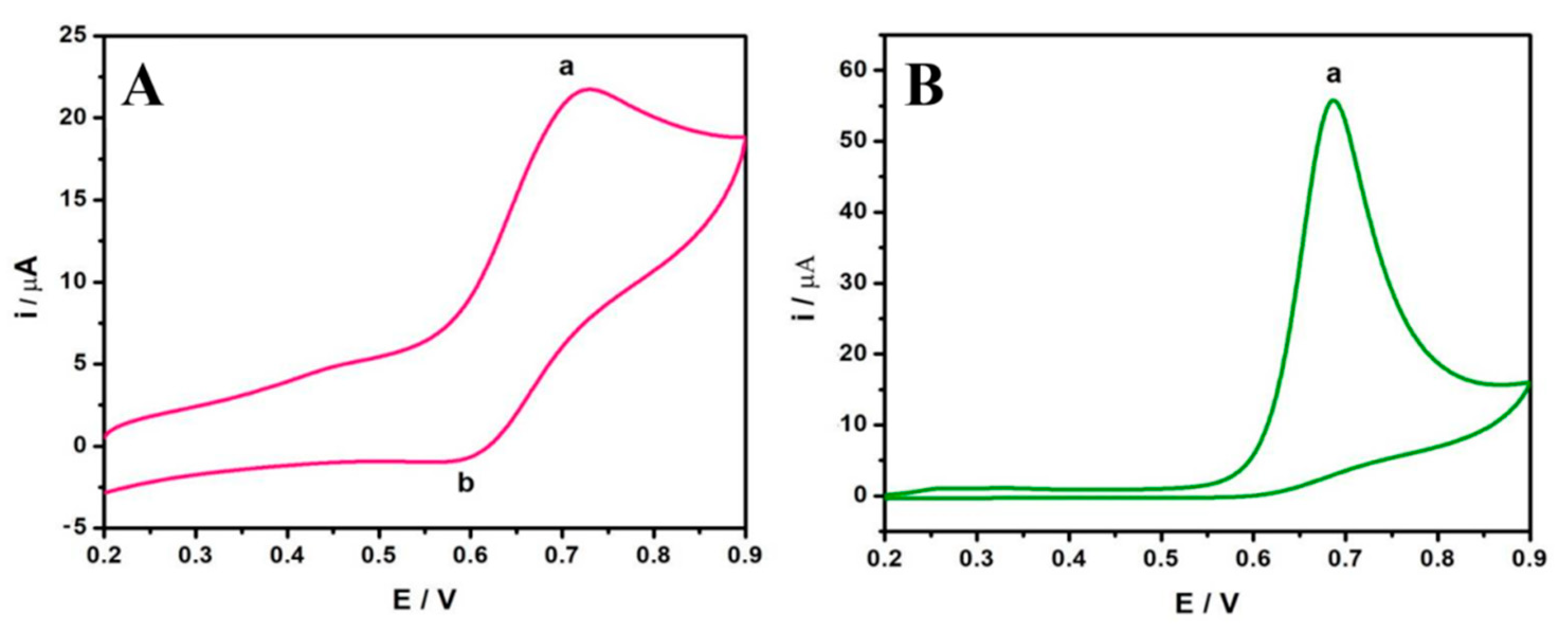 Nanomaterials 10 01513 g005
