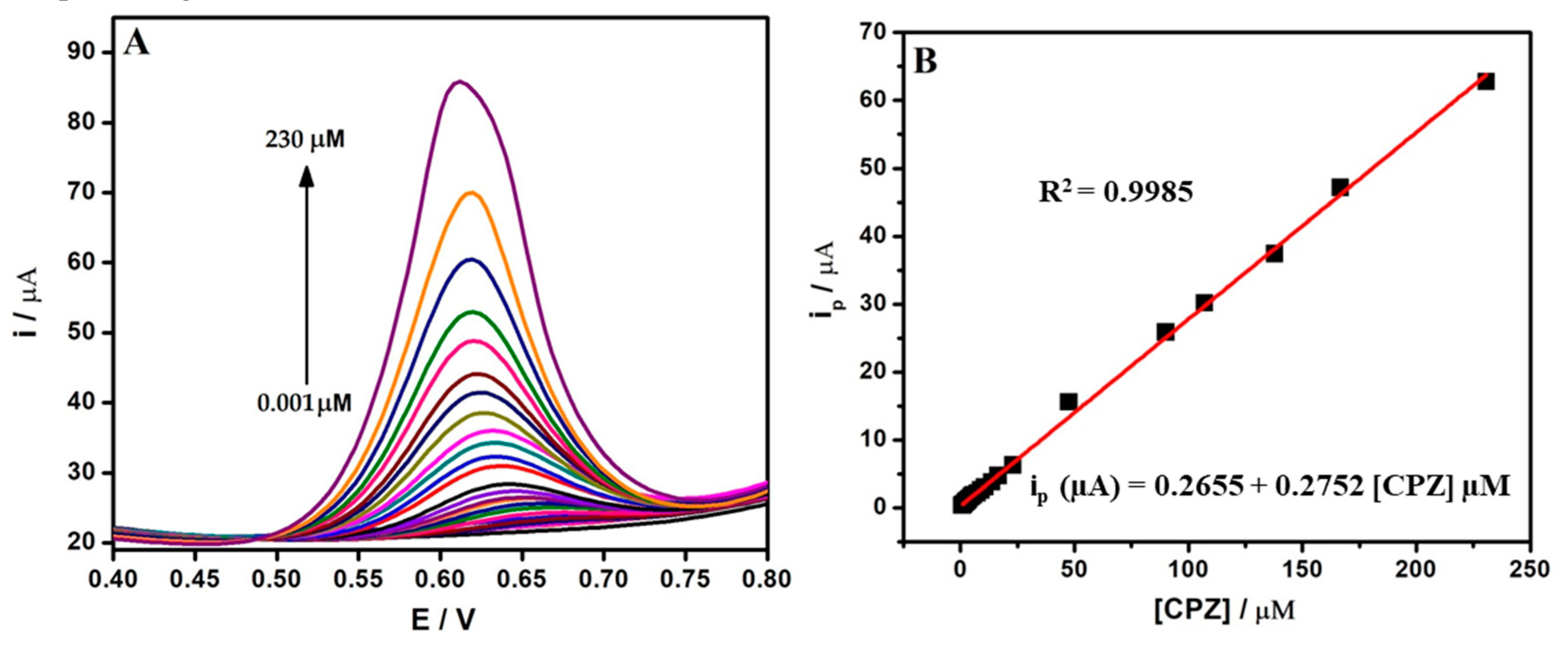 Nanomaterials 10 01513 g006