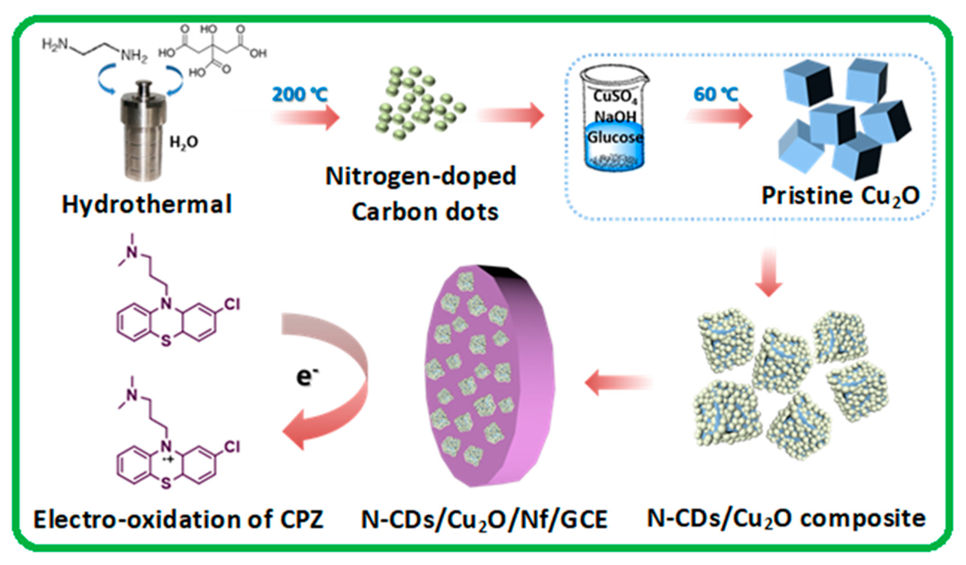 Nanomaterials 10 01513 sch001