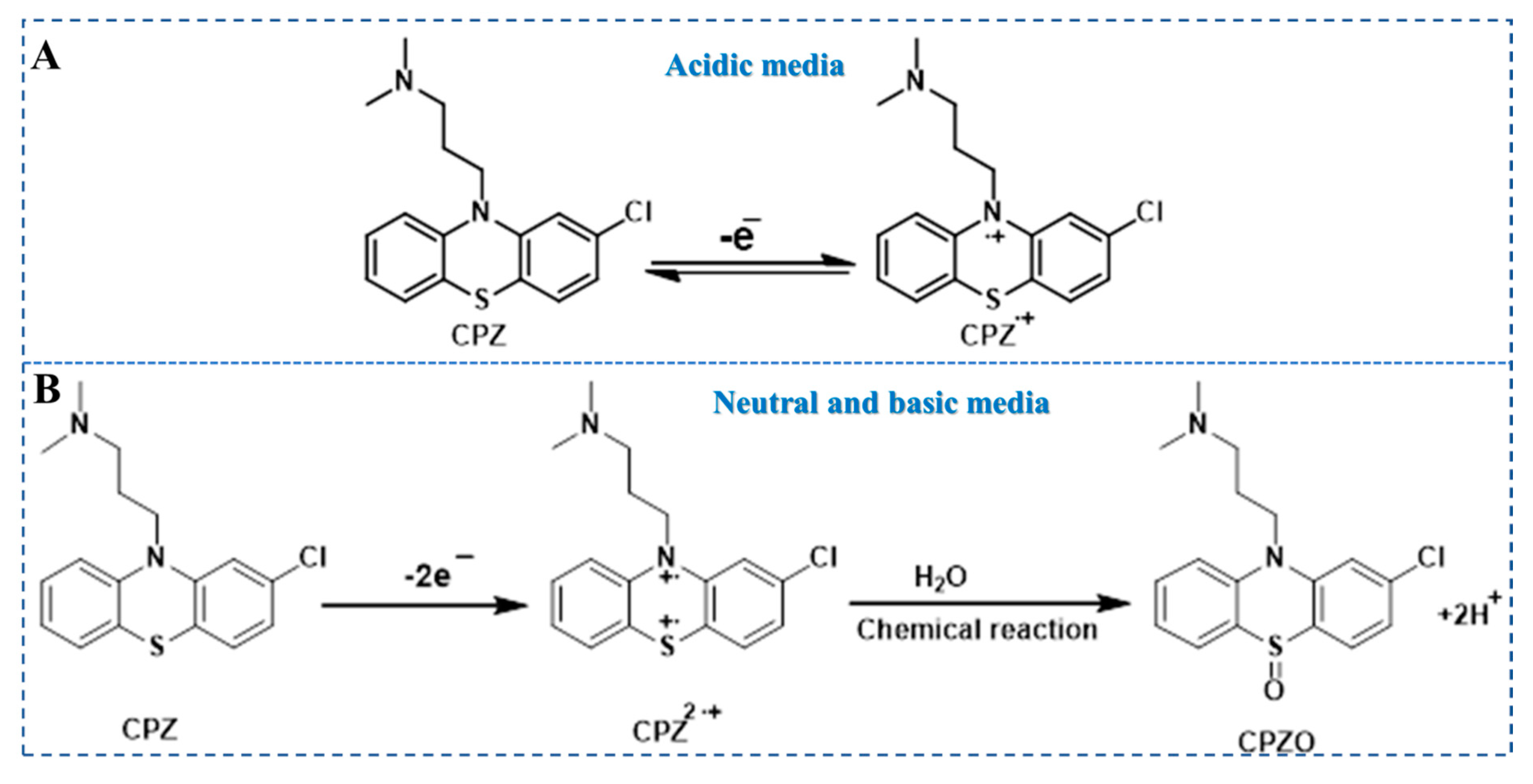 Nanomaterials 10 01513 sch002