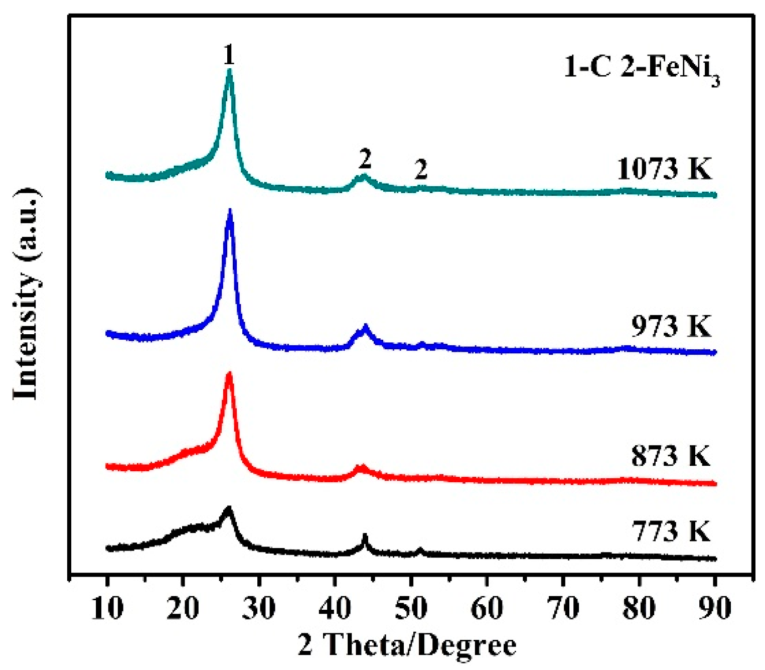 Nanomaterials 10 01517 g001 Nanomaterials 10 01517 g001