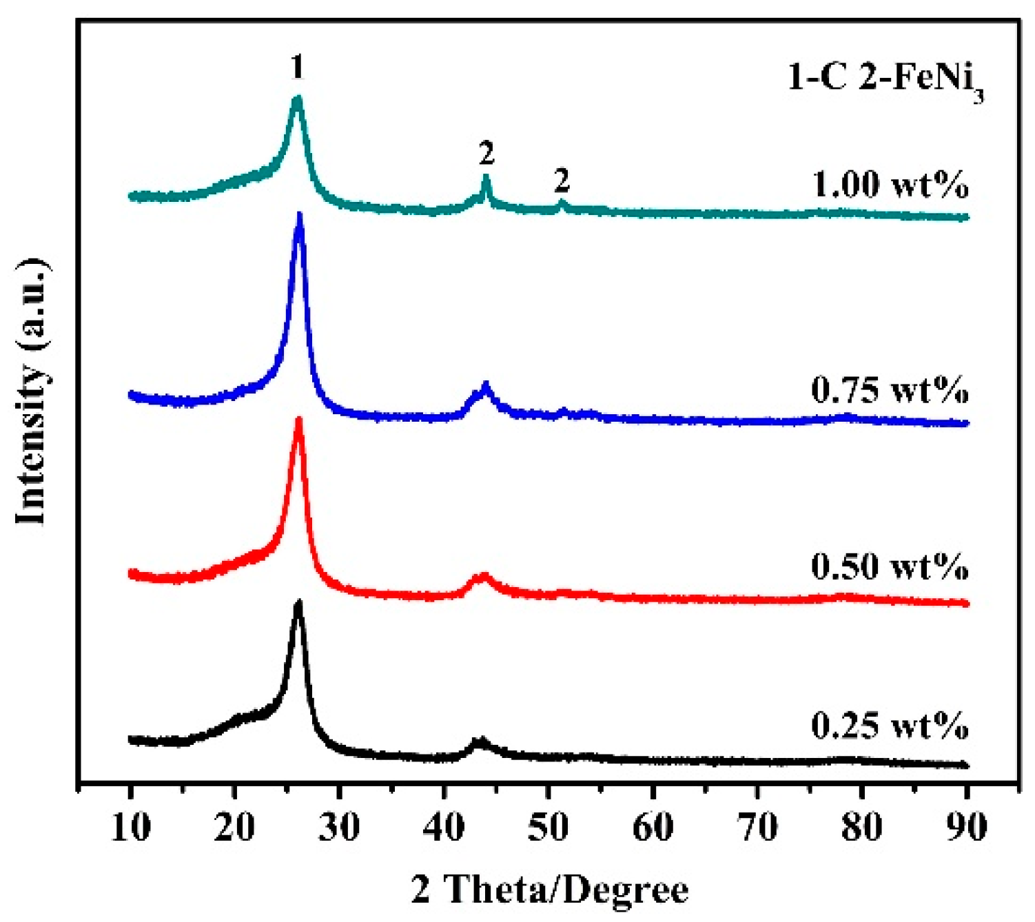 Nanomaterials 10 01517 g003 Nanomaterials 10 01517 g003