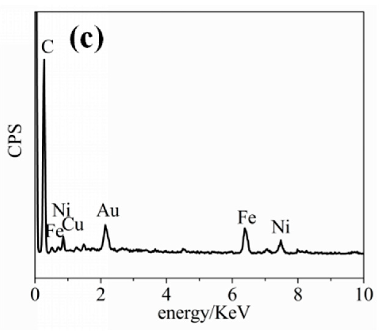 Nanomaterials 10 01517 g008b Nanomaterials 10 01517 g008b