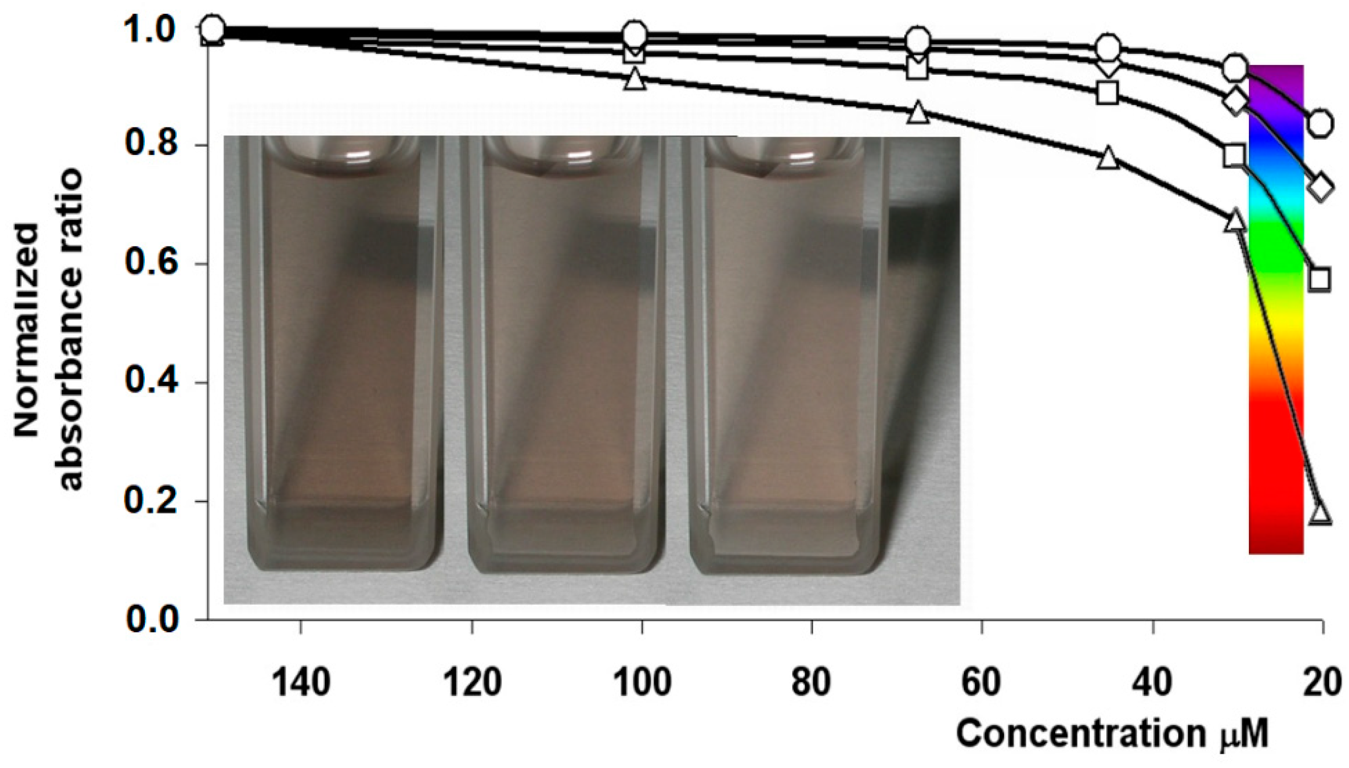 Nanomaterials 10 01518 g005 Nanomaterials 10 01518 g005
