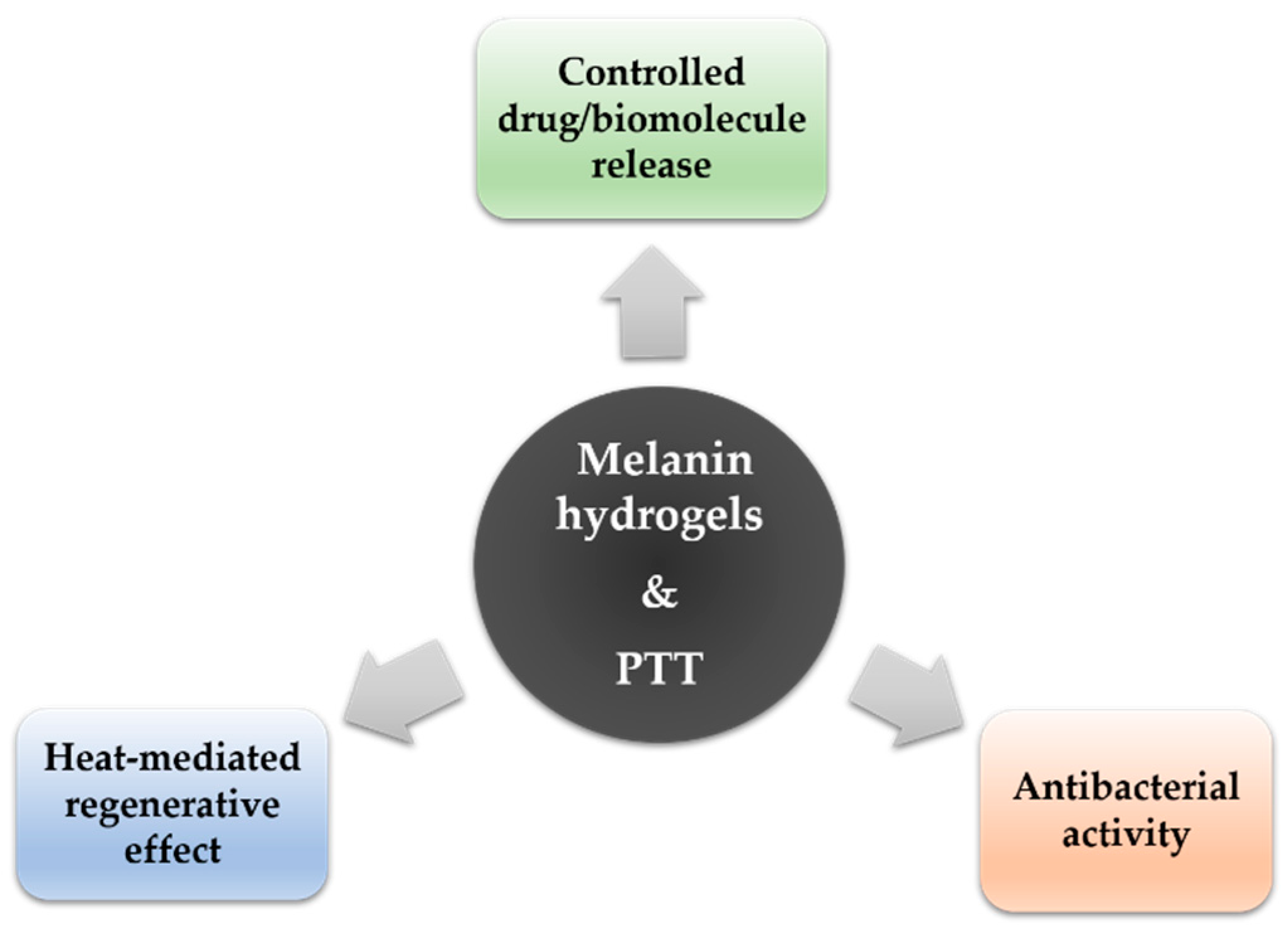 Nanomaterials 10 01518 g013 Nanomaterials 10 01518 g013
