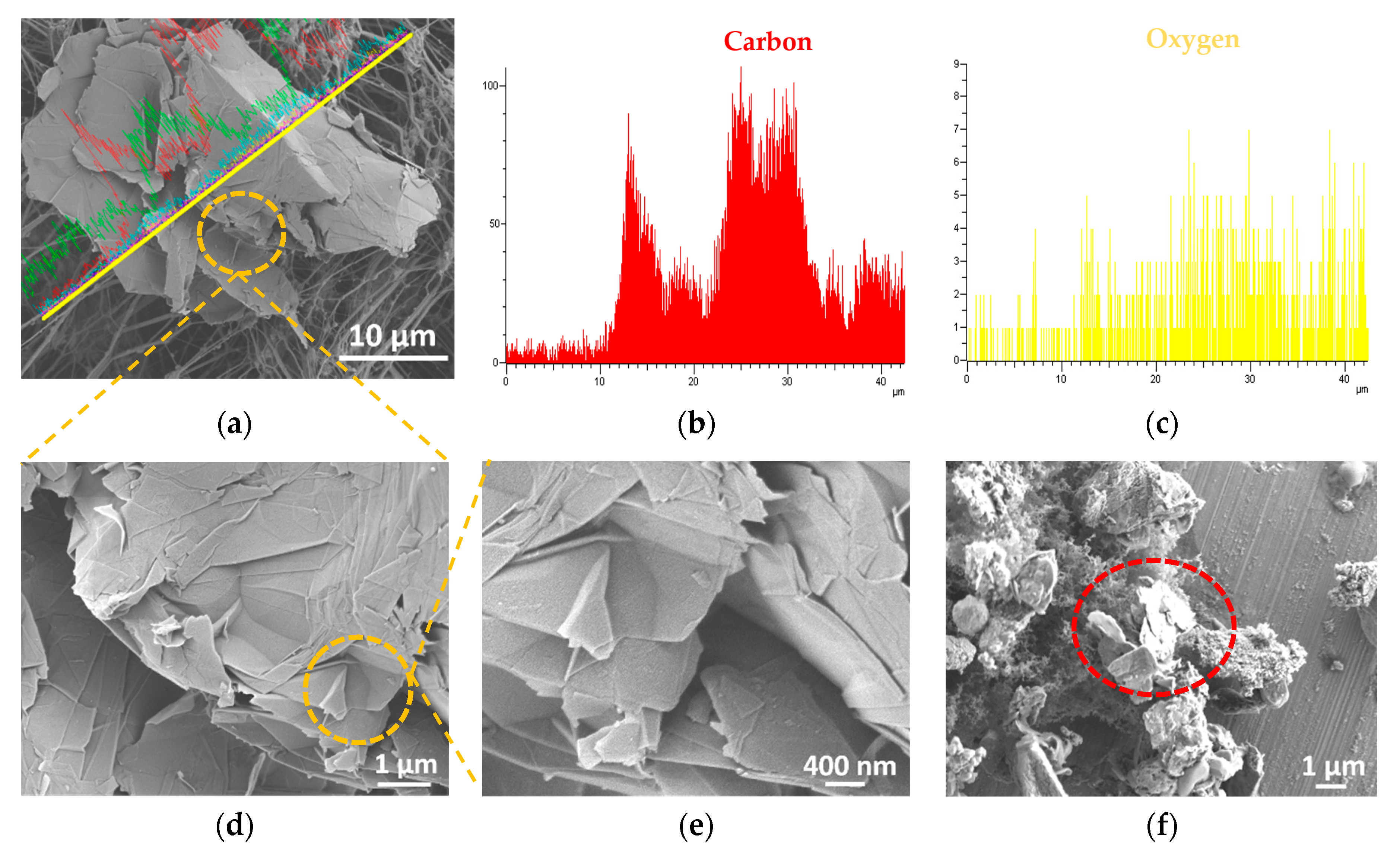 Nanomaterials 10 01520 g007