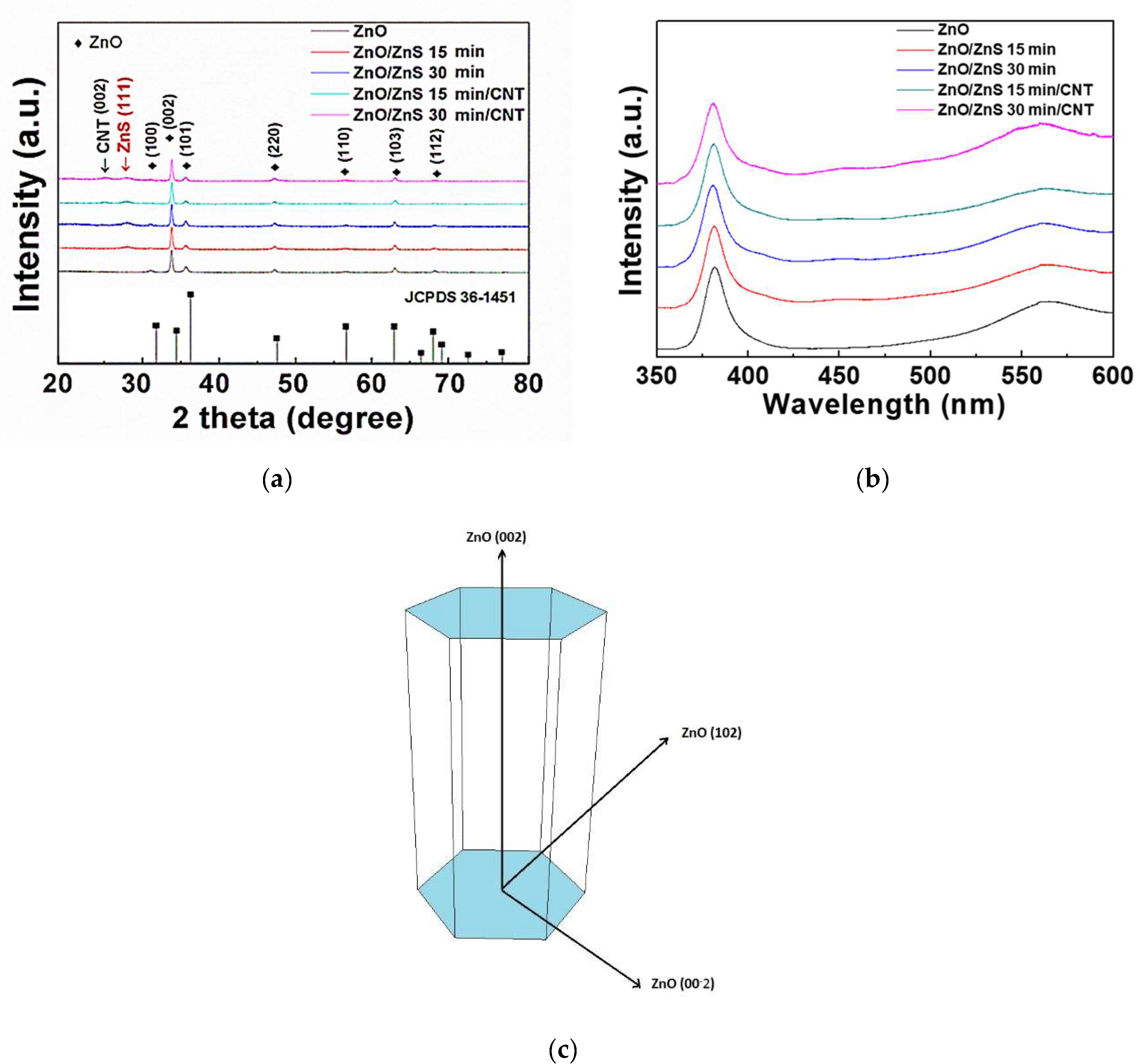 Nanomaterials 10 01521 g003 Nanomaterials 10 01521 g003