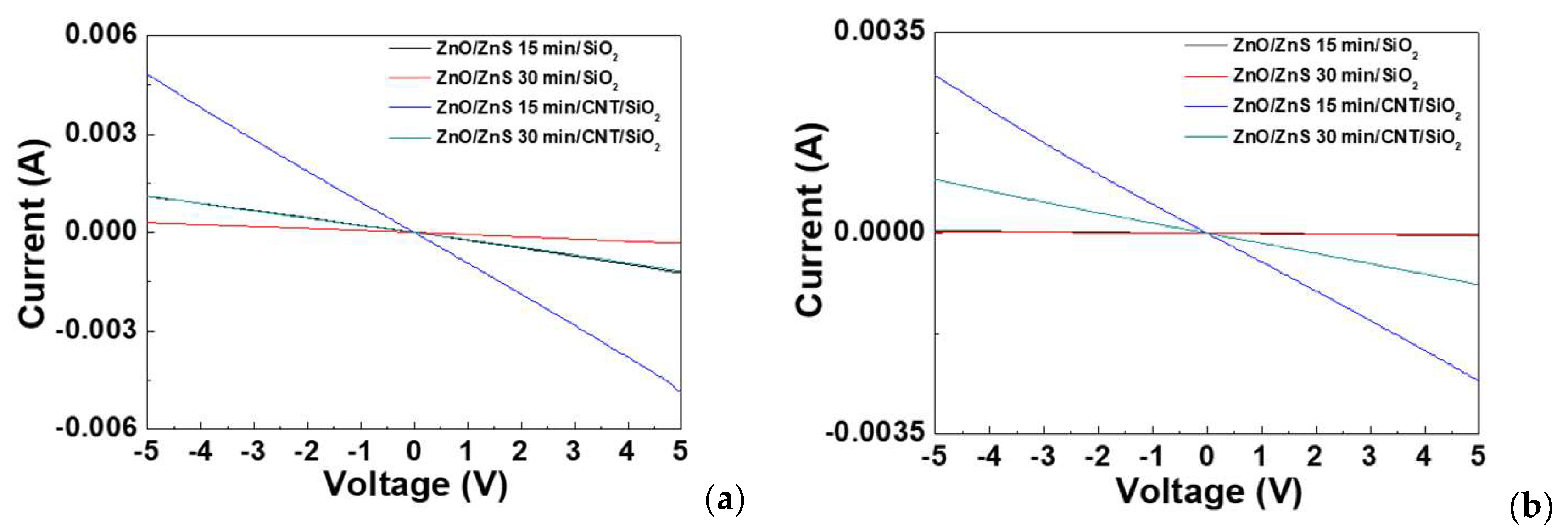 Nanomaterials 10 01521 g007 Nanomaterials 10 01521 g007