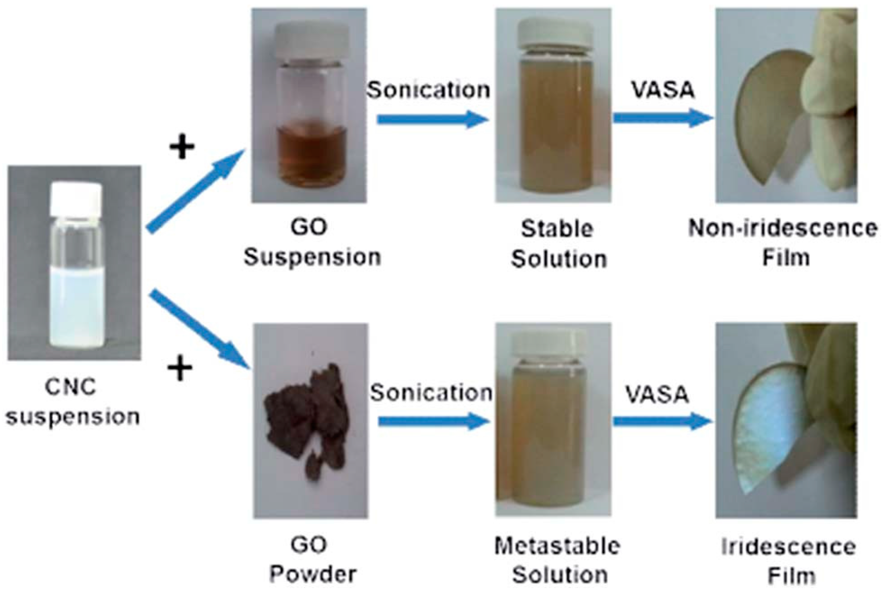 Nanomaterials 10 01523 g007